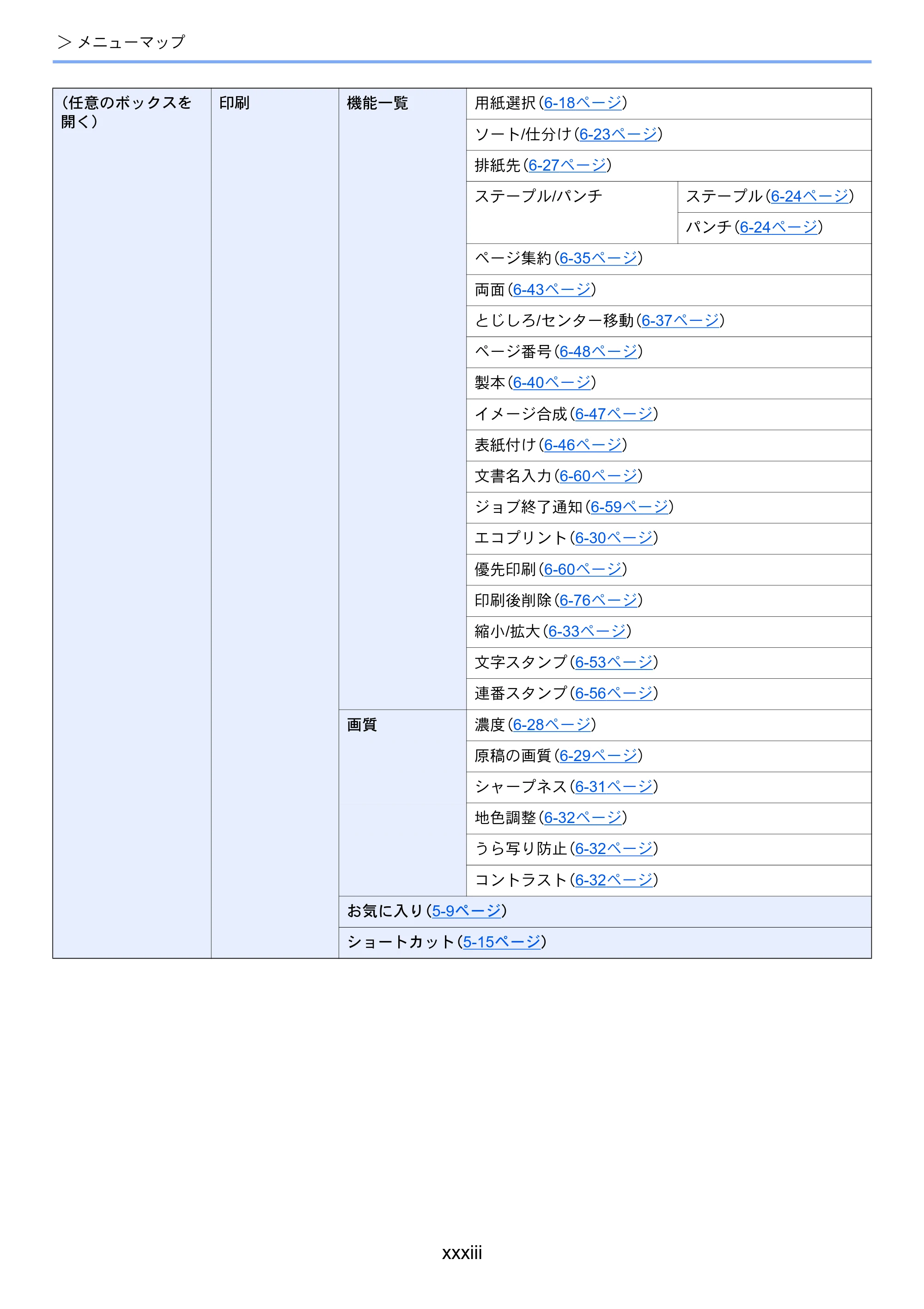 京セラ TASKalfa MZ3200i / TASKalfa MZ4000i TASKalfa MZ4000i/MZ3200i 使用説明書 — 原本ページ — 35ページ