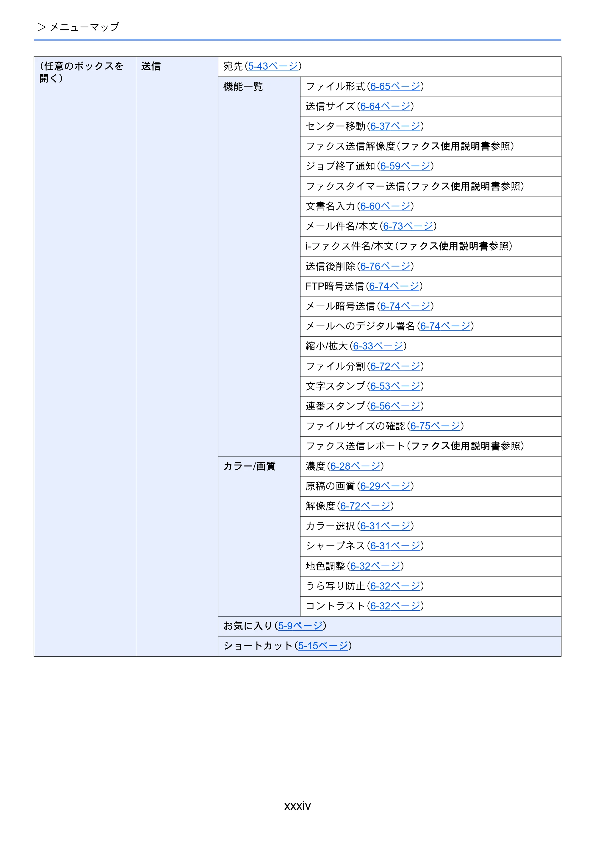 京セラ TASKalfa MZ3200i / TASKalfa MZ4000i TASKalfa MZ4000i/MZ3200i 使用説明書 — 原本ページ — 36ページ