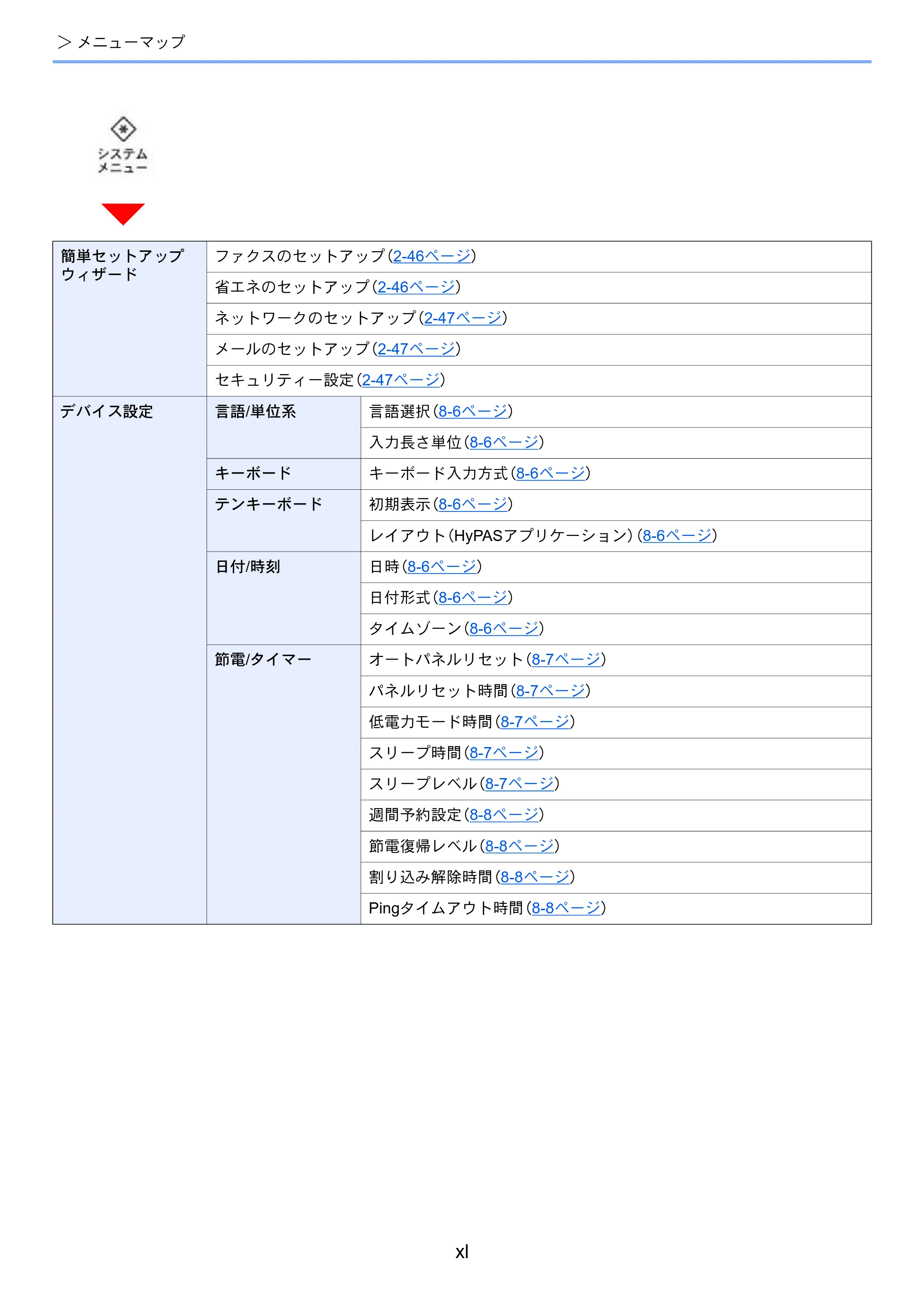 京セラ TASKalfa MZ3200i / TASKalfa MZ4000i TASKalfa MZ4000i/MZ3200i 使用説明書 — 原本ページ — 42ページ