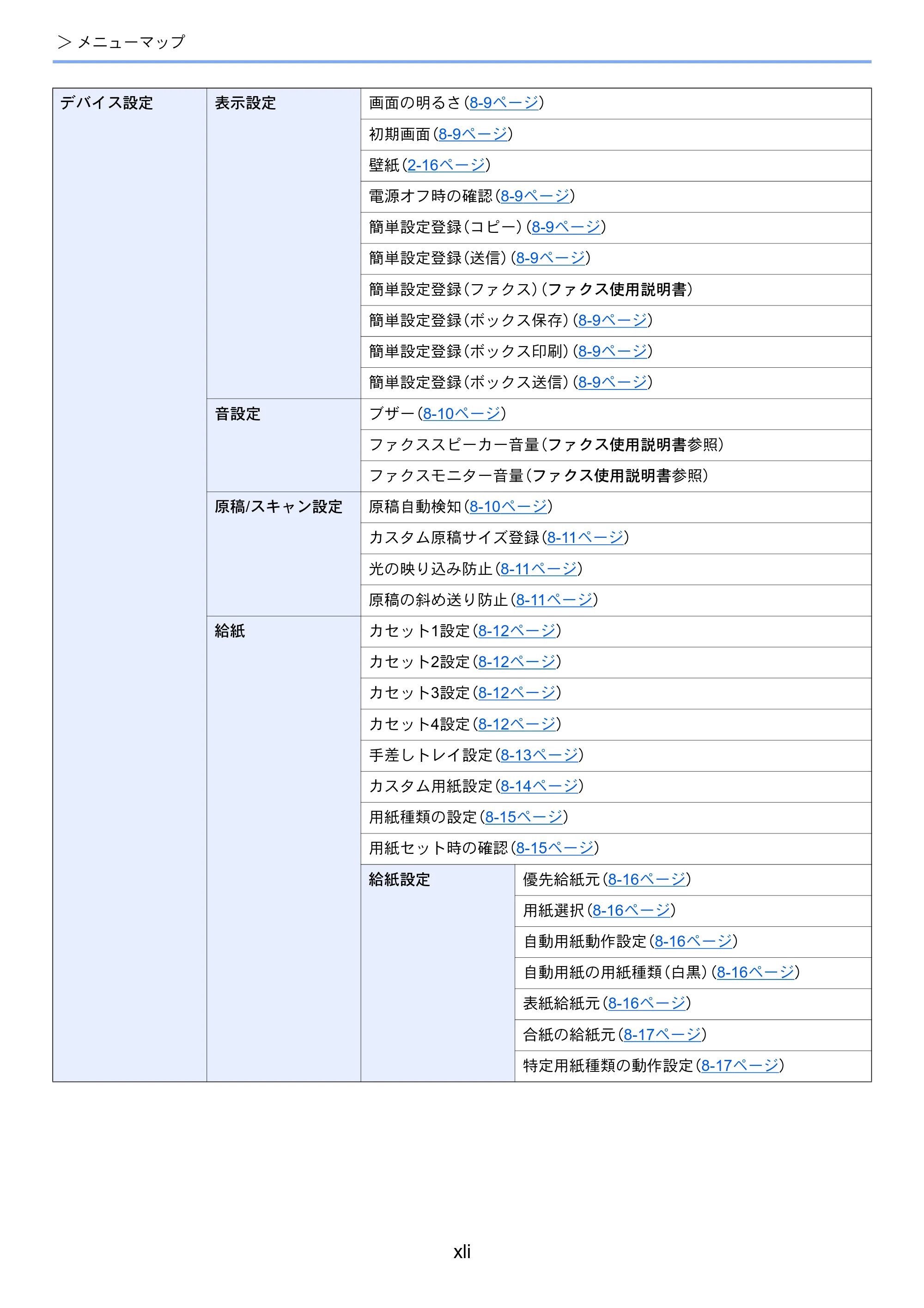 京セラ TASKalfa MZ3200i / TASKalfa MZ4000i TASKalfa MZ4000i/MZ3200i 使用説明書 — 原本ページ — 43ページ