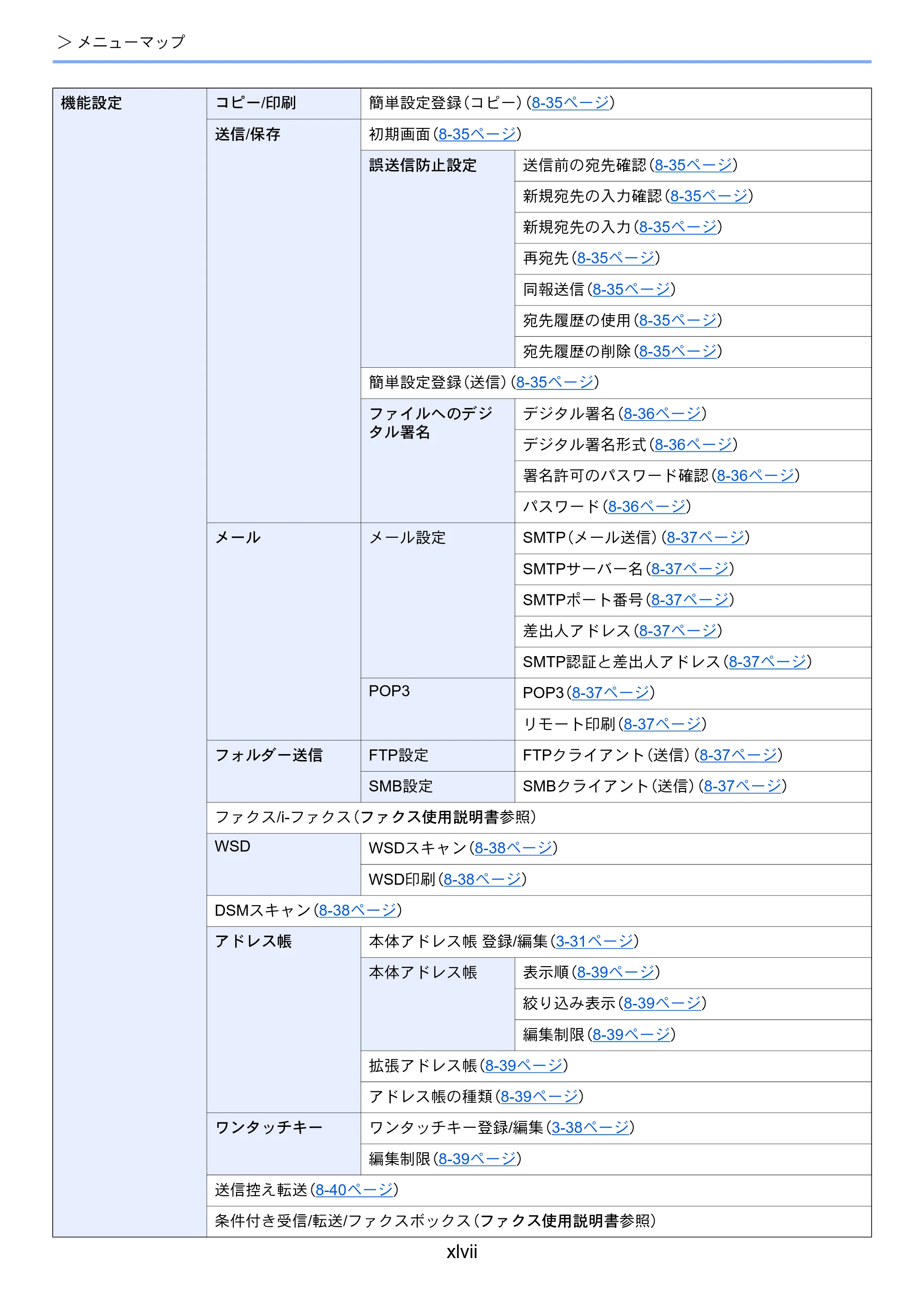 京セラ TASKalfa MZ3200i / TASKalfa MZ4000i TASKalfa MZ4000i/MZ3200i 使用説明書 — 原本ページ — 49ページ