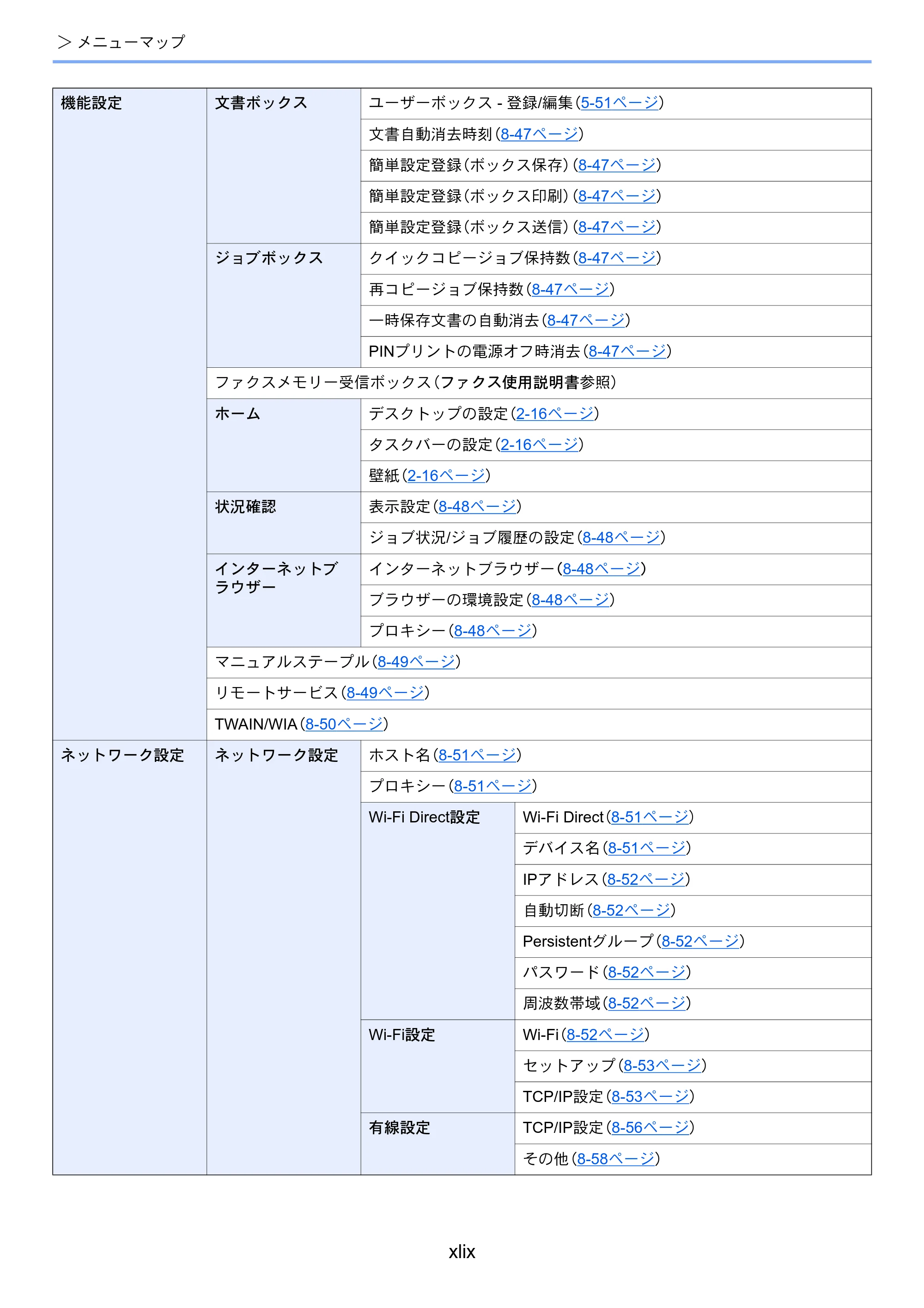 京セラ TASKalfa MZ3200i / TASKalfa MZ4000i TASKalfa MZ4000i/MZ3200i 使用説明書 — 原本ページ — 51ページ