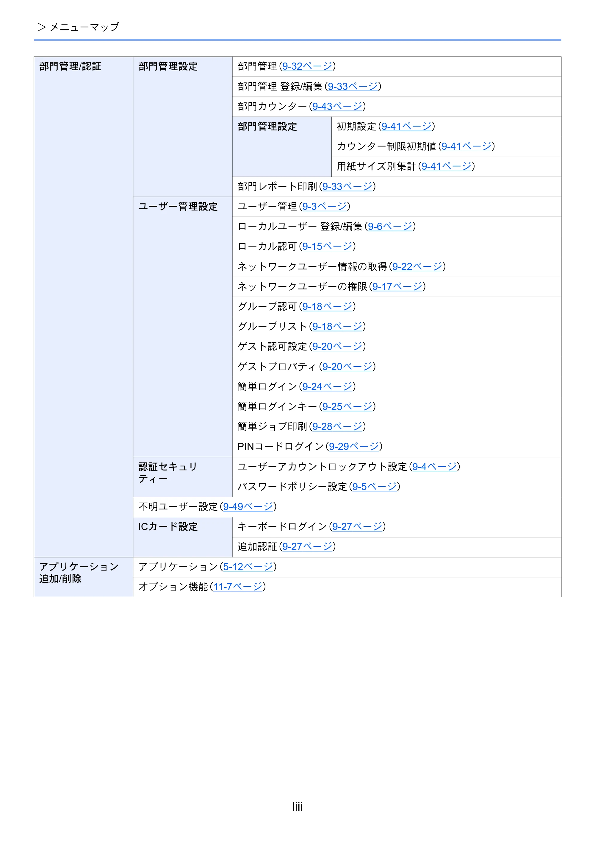 京セラ TASKalfa MZ3200i / TASKalfa MZ4000i TASKalfa MZ4000i/MZ3200i 使用説明書 — 原本ページ — 55ページ