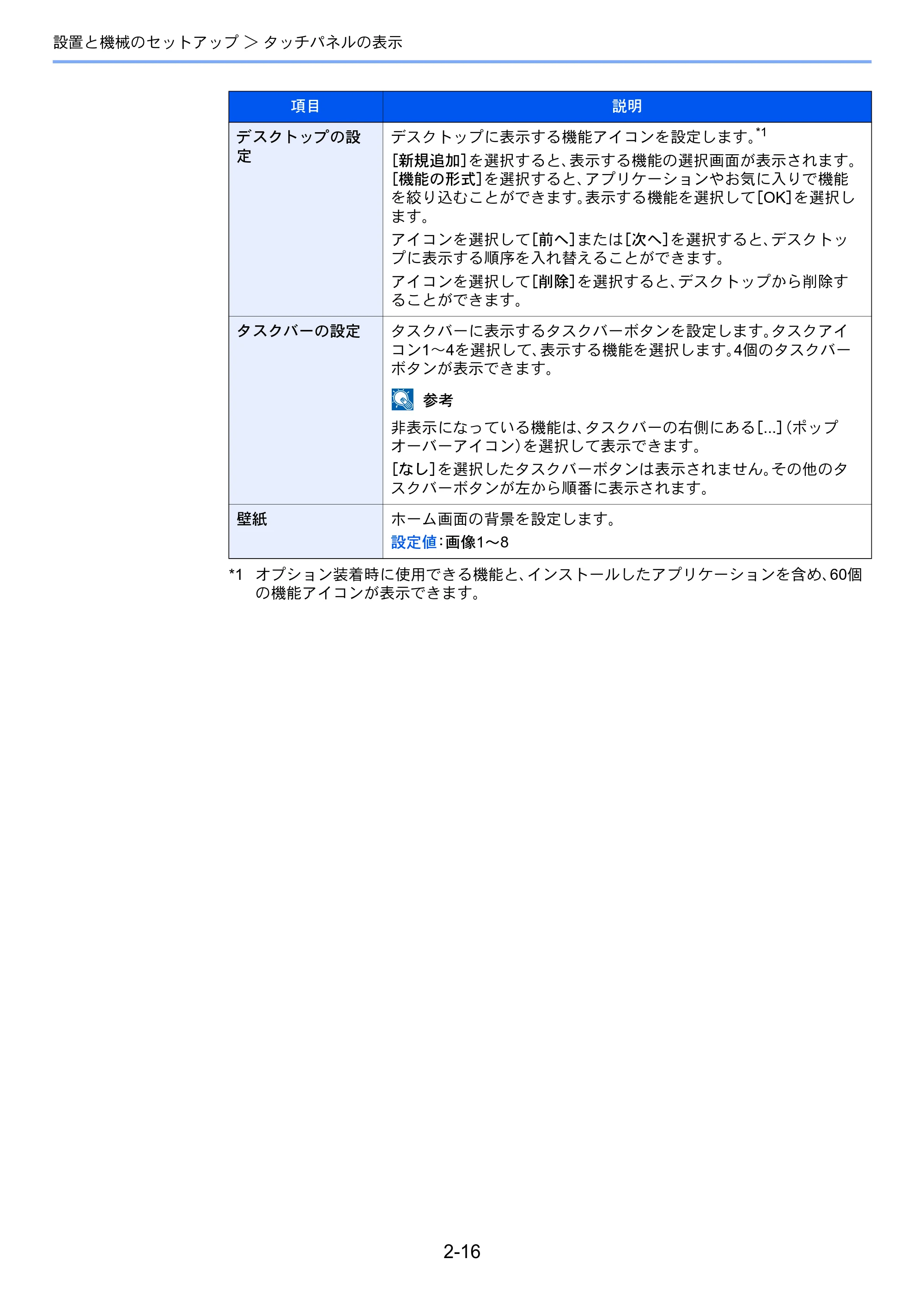 京セラ TASKalfa MZ3200i / TASKalfa MZ4000i TASKalfa MZ4000i/MZ3200i 使用説明書 — 原本ページ — 82ページ