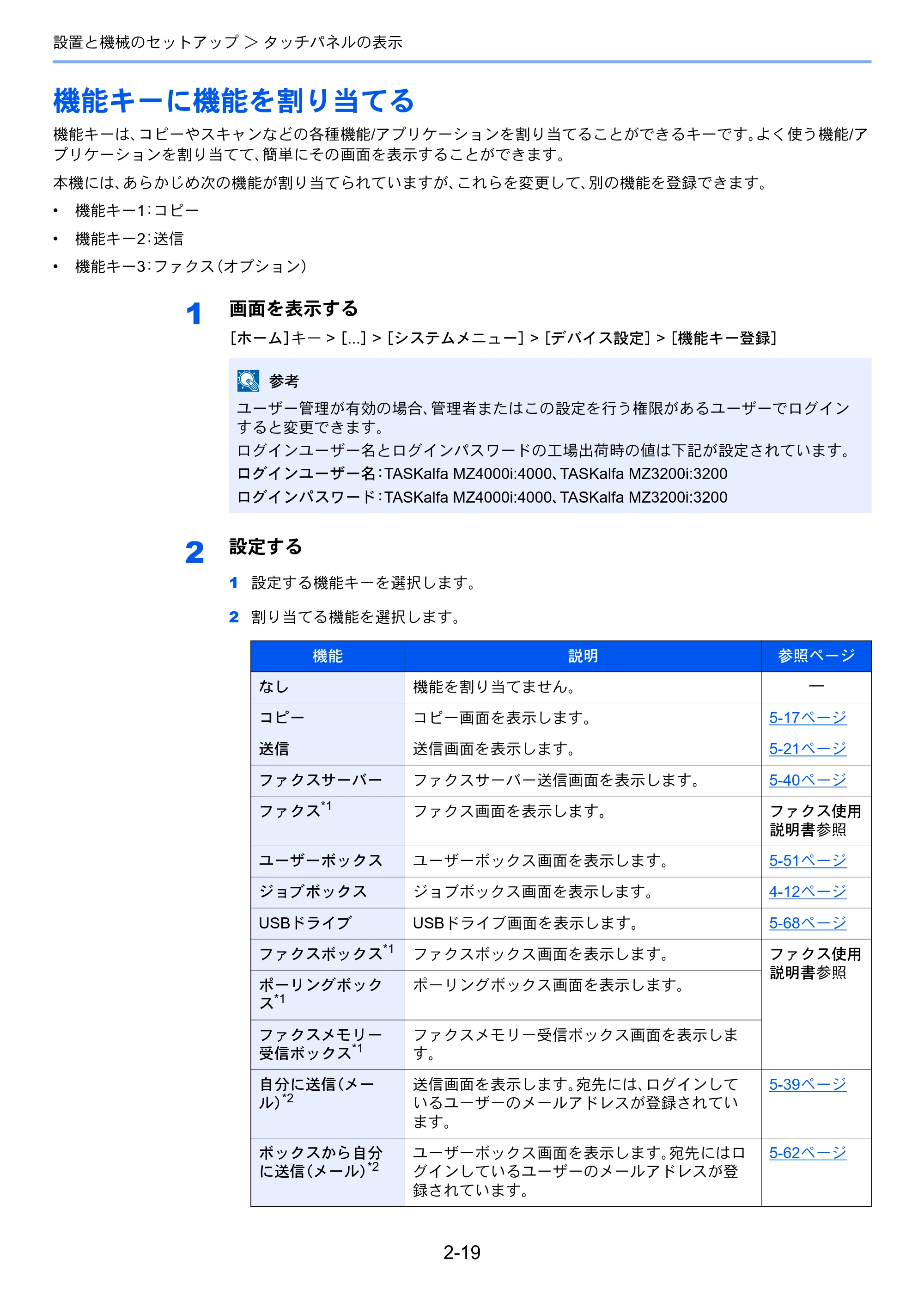 京セラ TASKalfa MZ3200i / TASKalfa MZ4000i TASKalfa MZ4000i/MZ3200i 使用説明書 — 原本ページ — 85ページ