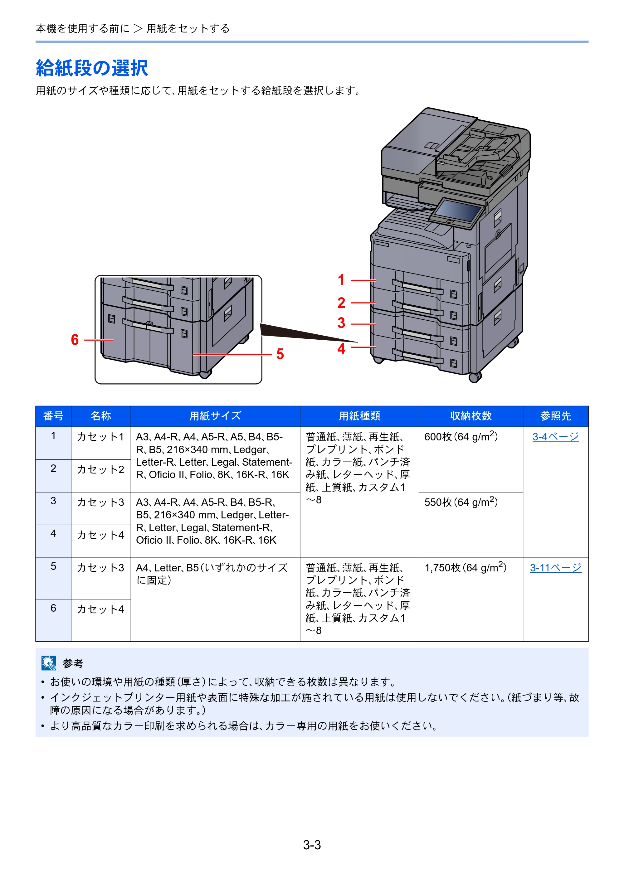 京セラ TASKalfa MZ3200i / TASKalfa MZ4000i TASKalfa MZ4000i/MZ3200i 使用説明書 — 原本ページ — 152ページ