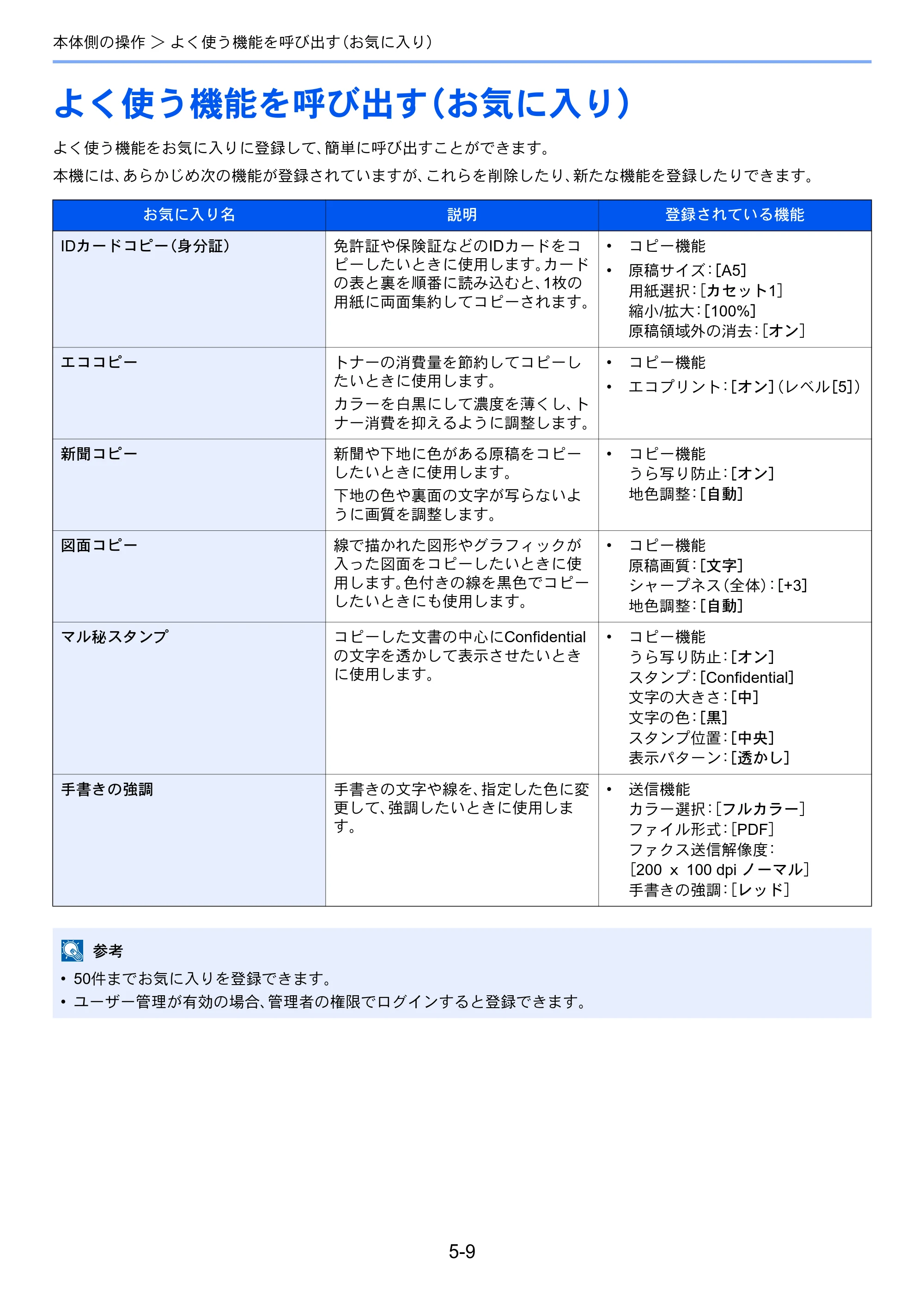 京セラ TASKalfa MZ3200i / TASKalfa MZ4000i TASKalfa MZ4000i/MZ3200i 使用説明書 — 原本ページ — 219ページ