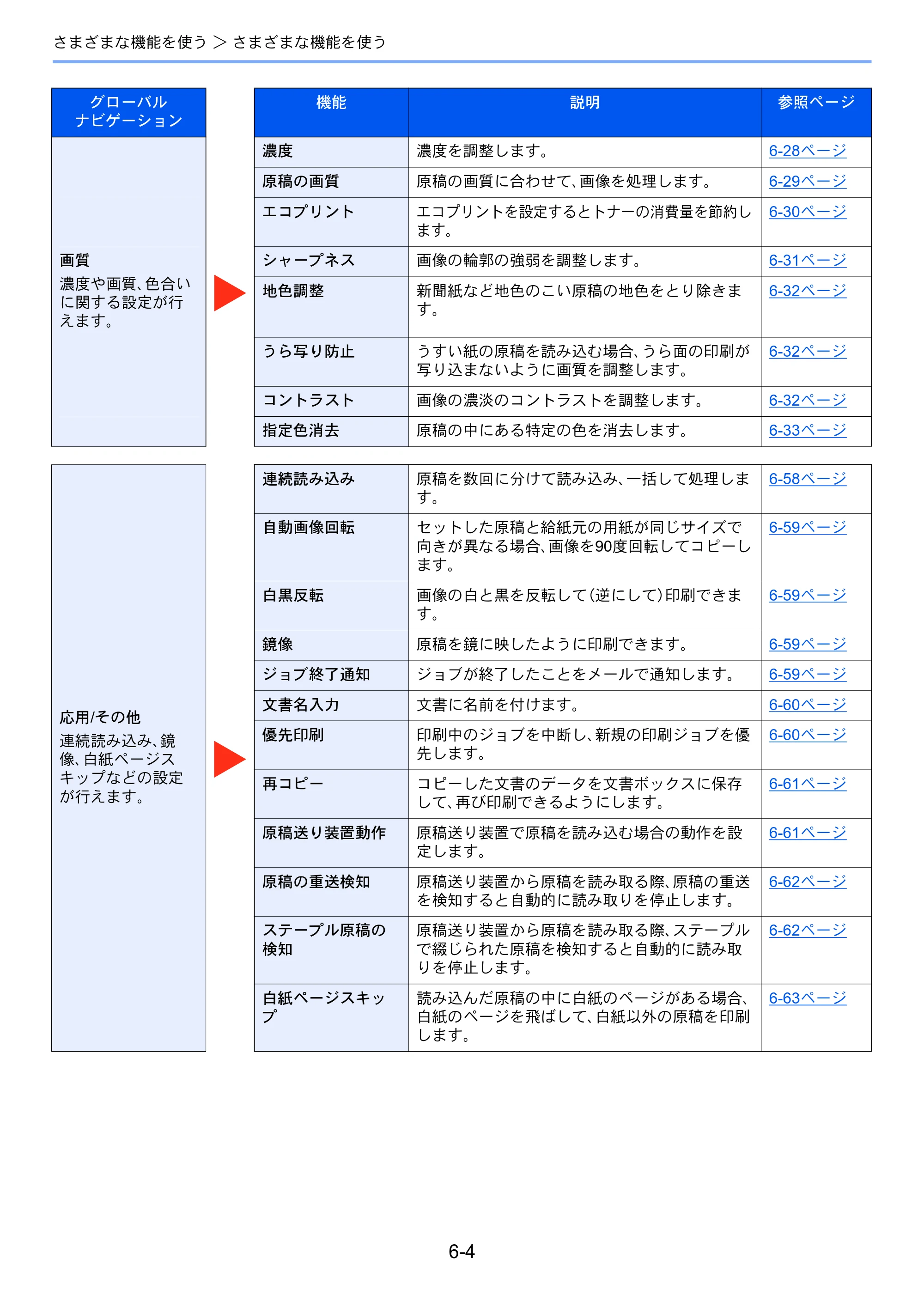 京セラ TASKalfa MZ3200i / TASKalfa MZ4000i TASKalfa MZ4000i/MZ3200i 使用説明書 — 原本ページ — 289ページ