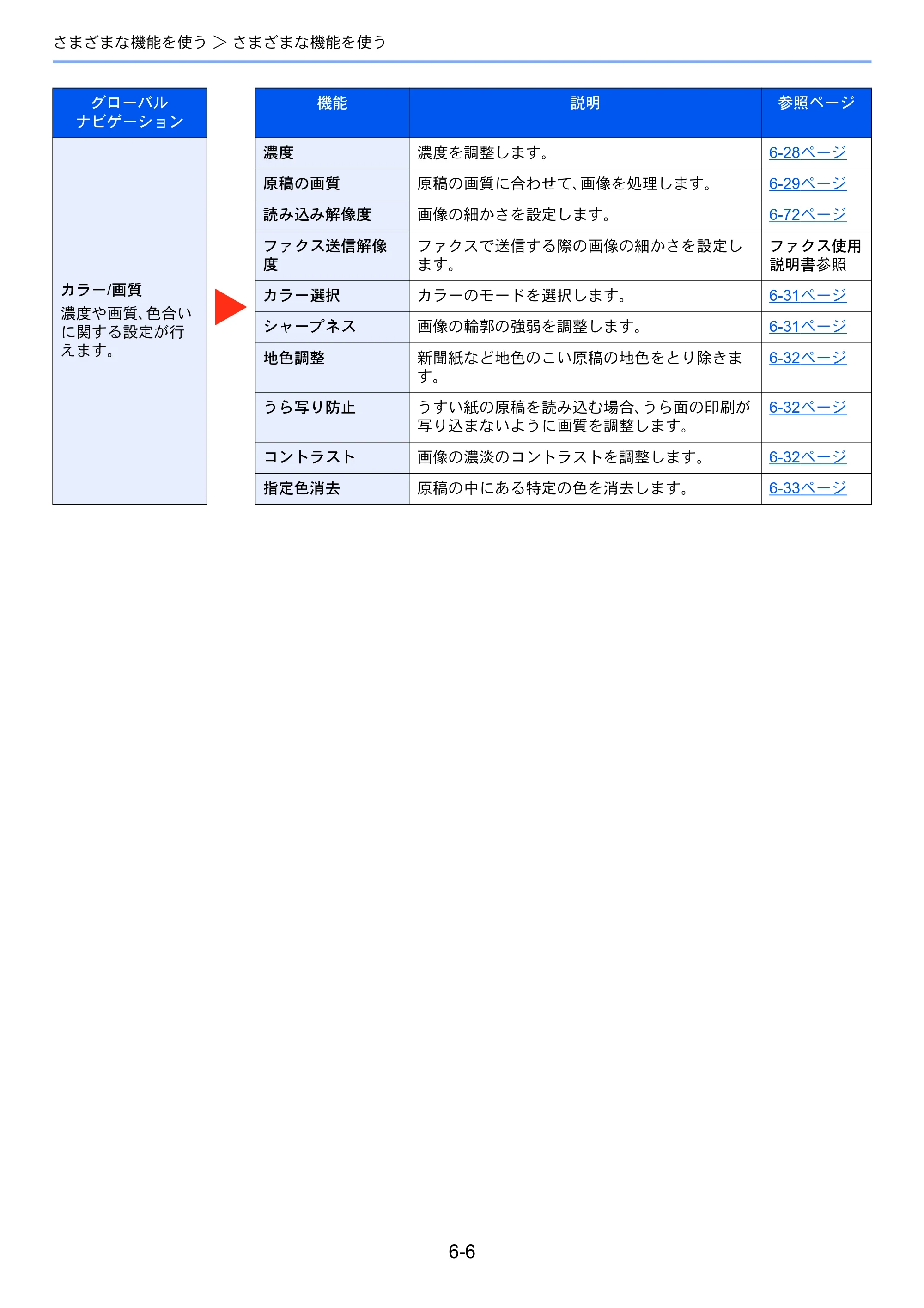 京セラ TASKalfa MZ3200i / TASKalfa MZ4000i TASKalfa MZ4000i/MZ3200i 使用説明書 — 原本ページ — 291ページ