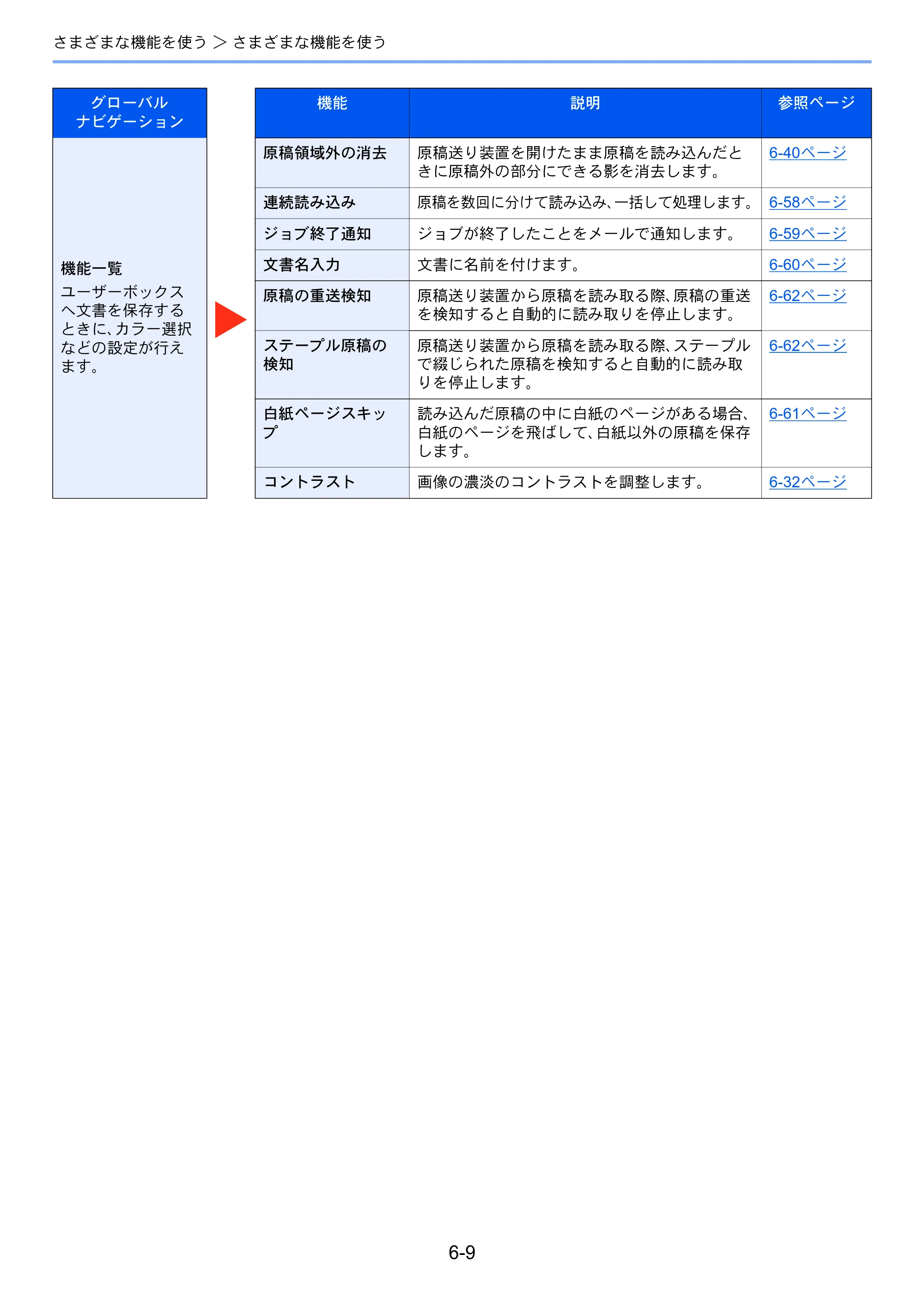京セラ TASKalfa MZ3200i / TASKalfa MZ4000i TASKalfa MZ4000i/MZ3200i 使用説明書 — 原本ページ — 294ページ