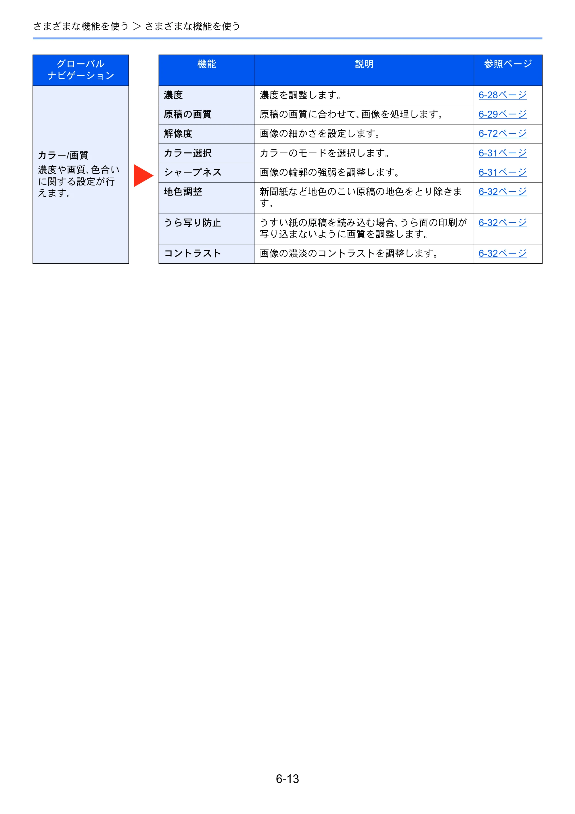 京セラ TASKalfa MZ3200i / TASKalfa MZ4000i TASKalfa MZ4000i/MZ3200i 使用説明書 — 原本ページ — 298ページ
