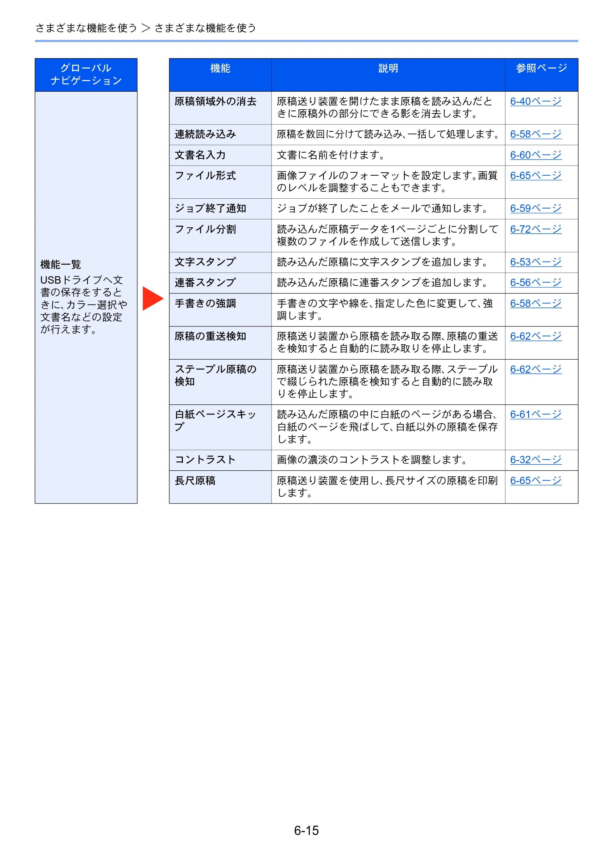 京セラ TASKalfa MZ3200i / TASKalfa MZ4000i TASKalfa MZ4000i/MZ3200i 使用説明書 — 原本ページ — 300ページ