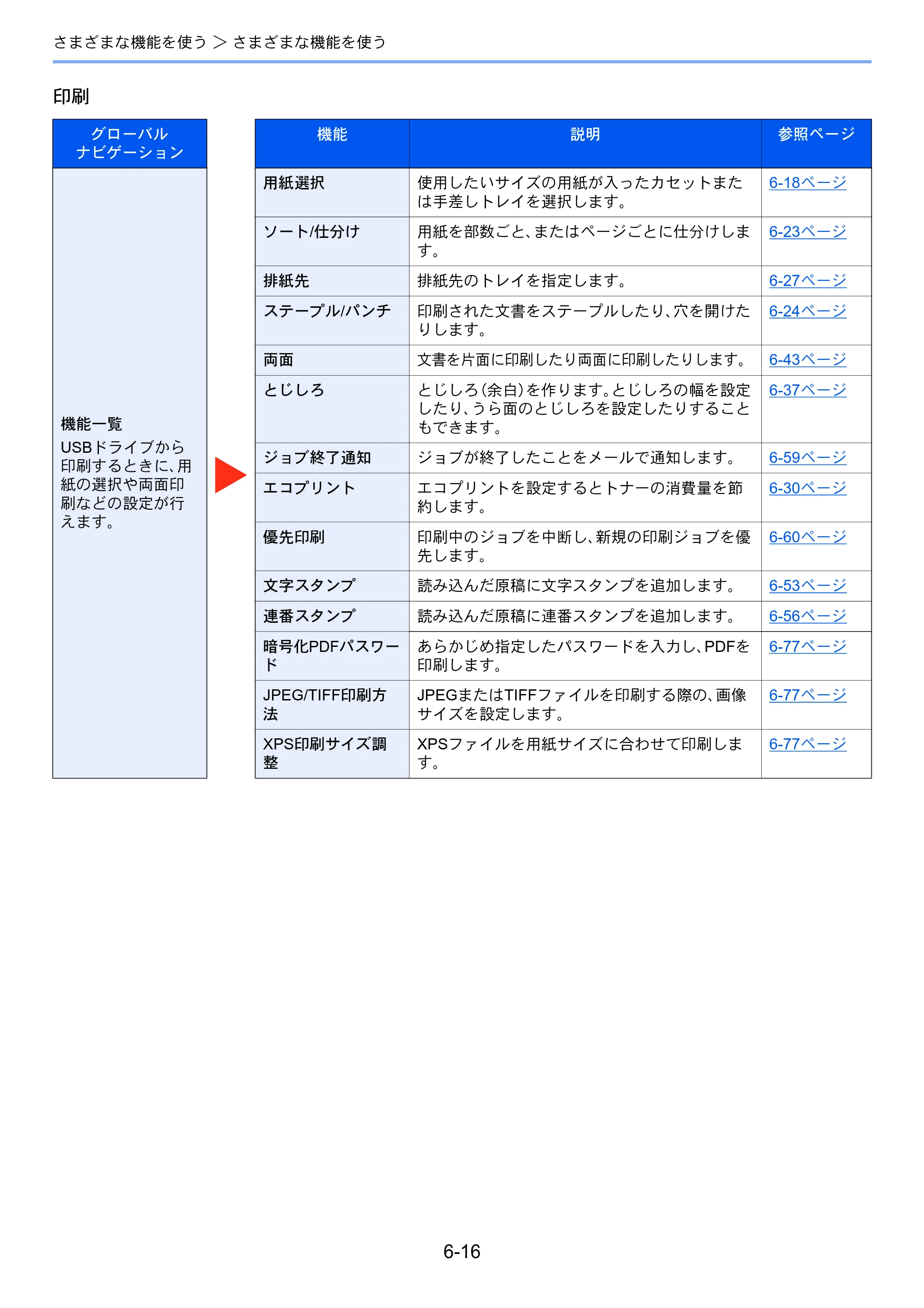 京セラ TASKalfa MZ3200i / TASKalfa MZ4000i TASKalfa MZ4000i/MZ3200i 使用説明書 — 原本ページ — 301ページ
