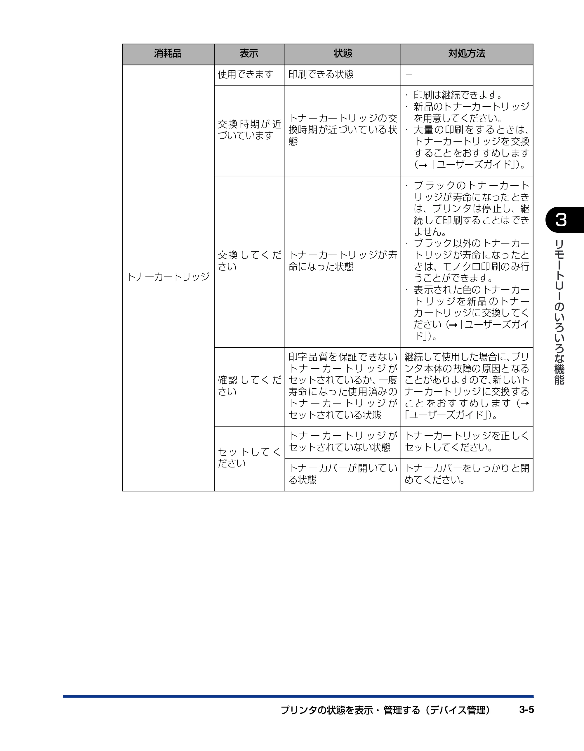 キヤノン LBP5300 リモートUIガイド 2007年7月9日更新 （PDF形式／0.96Mバイト） — 原本ページ — 22ページ