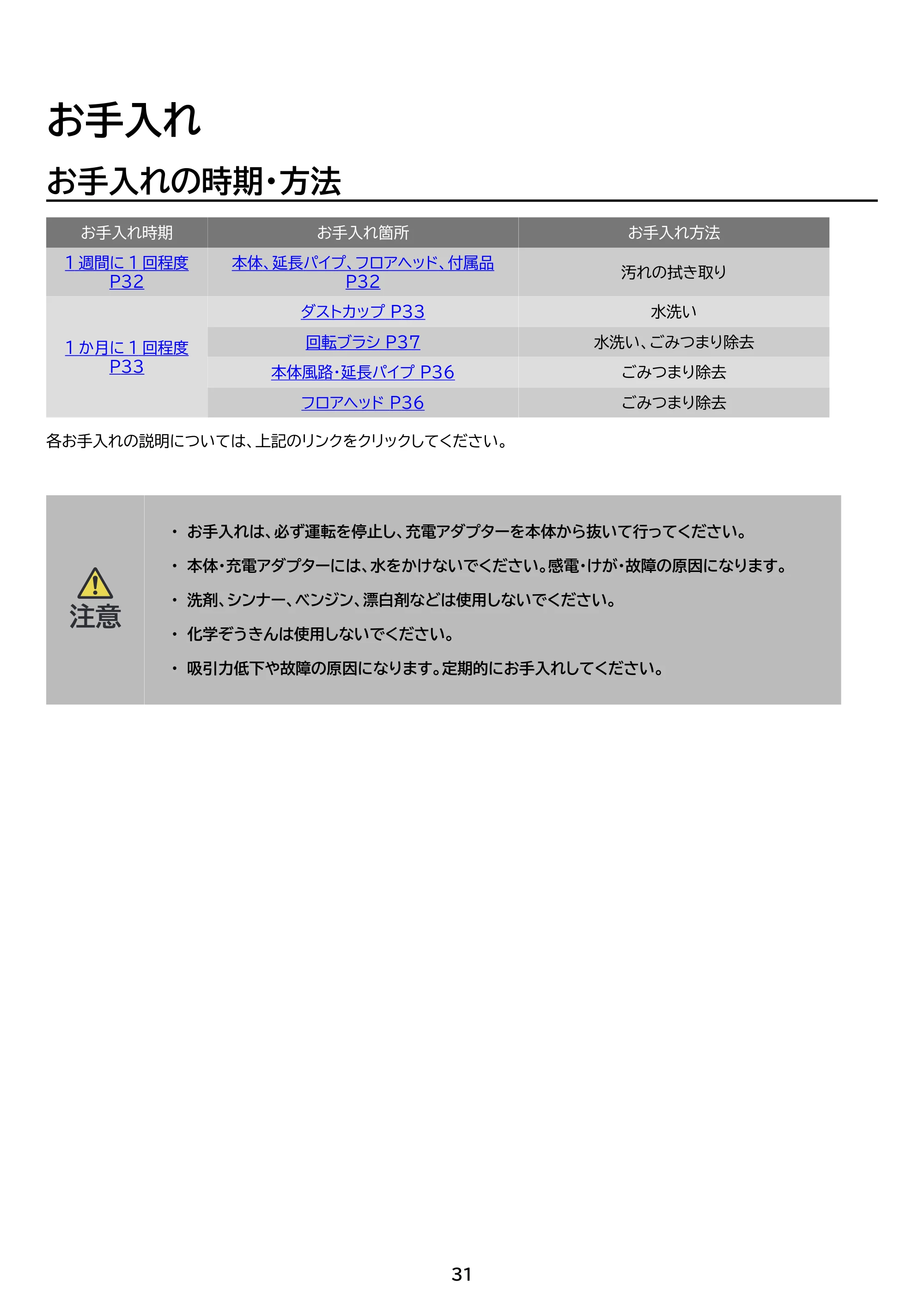アイリスオーヤマ SCD-186P 取扱説明書 — 原本ページ — 31ページ