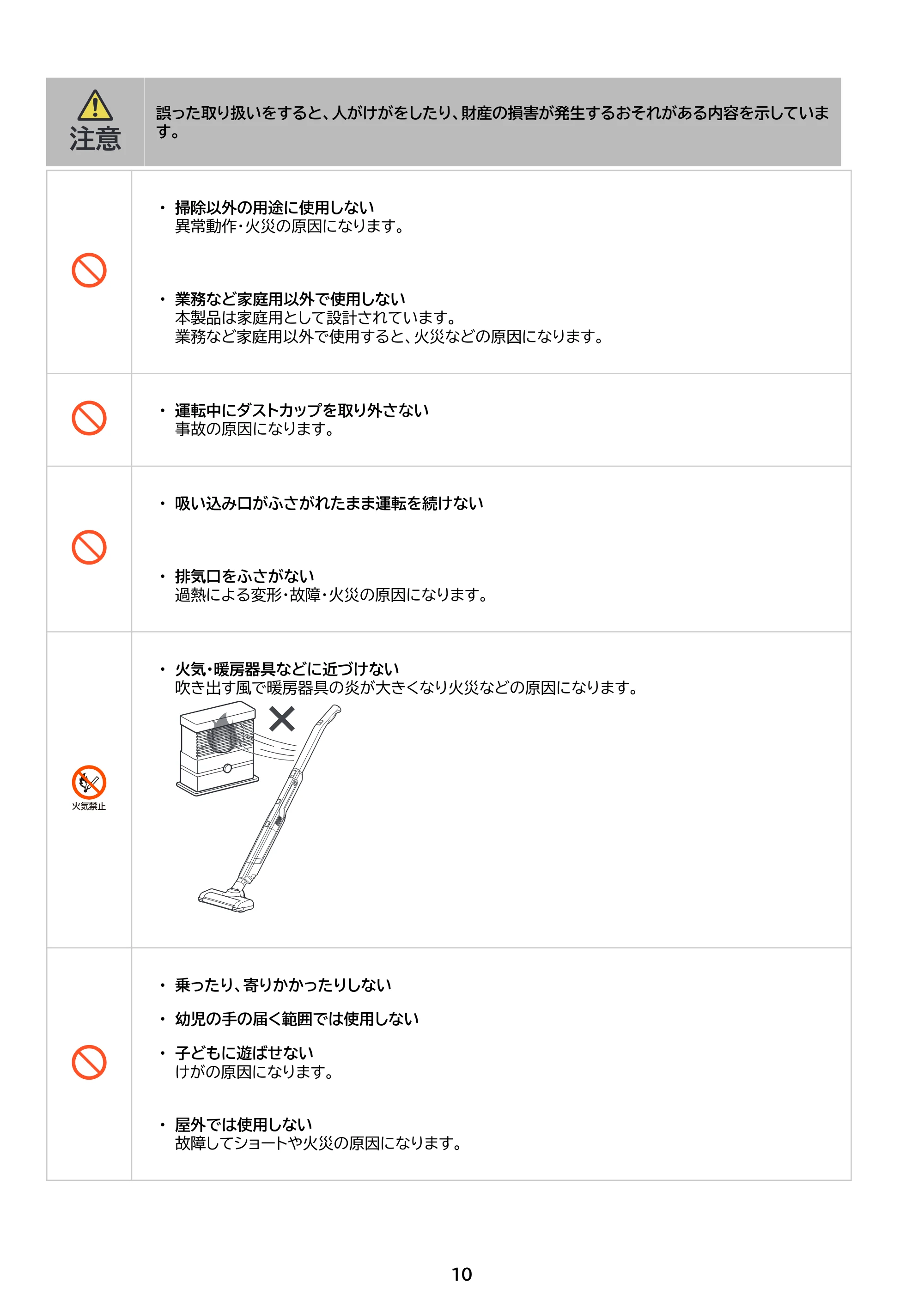 アイリスオーヤマ SCD-P3P 取扱説明書 — 原本ページ — 10ページ