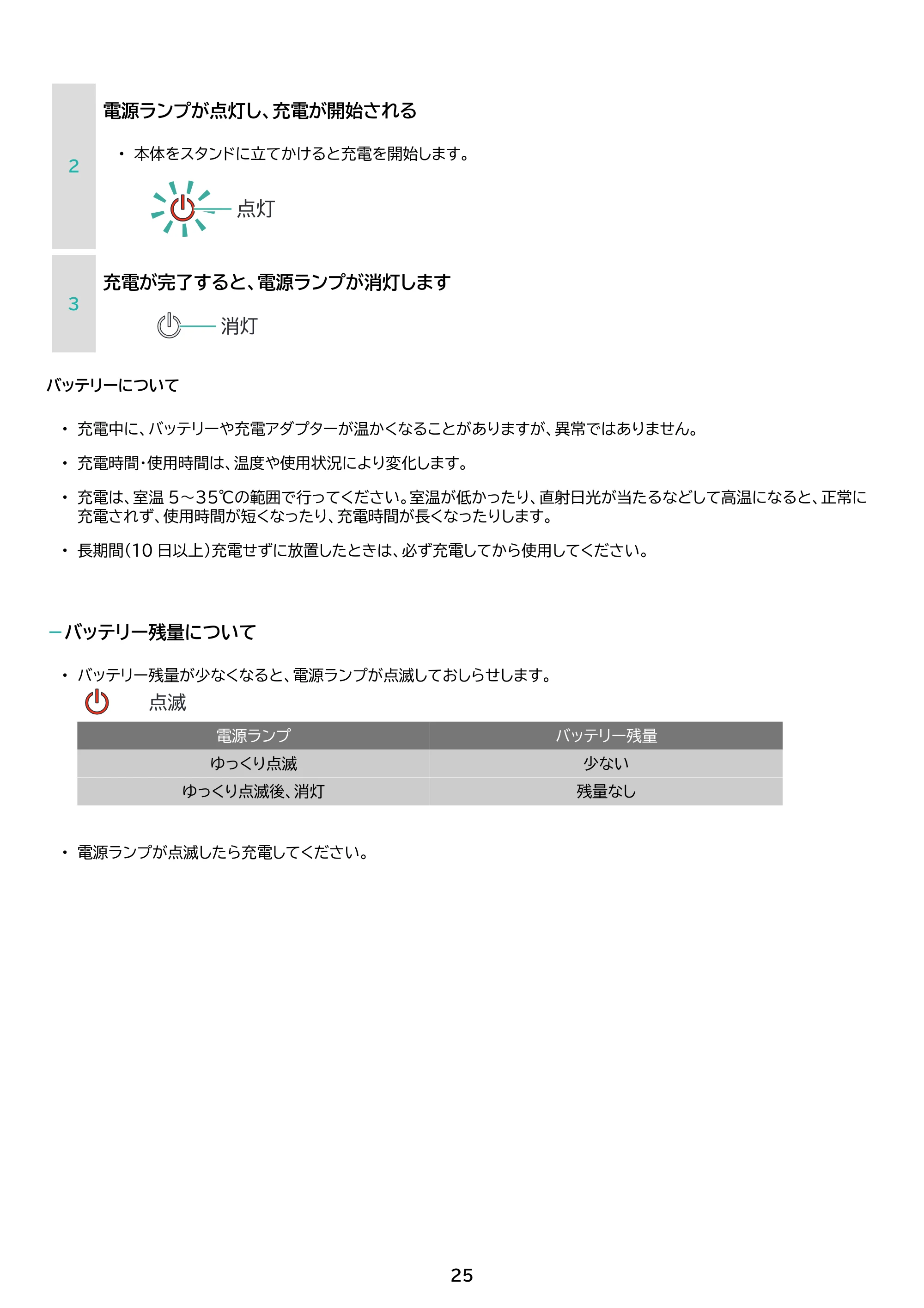 アイリスオーヤマ SCD-P3P 取扱説明書 — 原本ページ — 25ページ