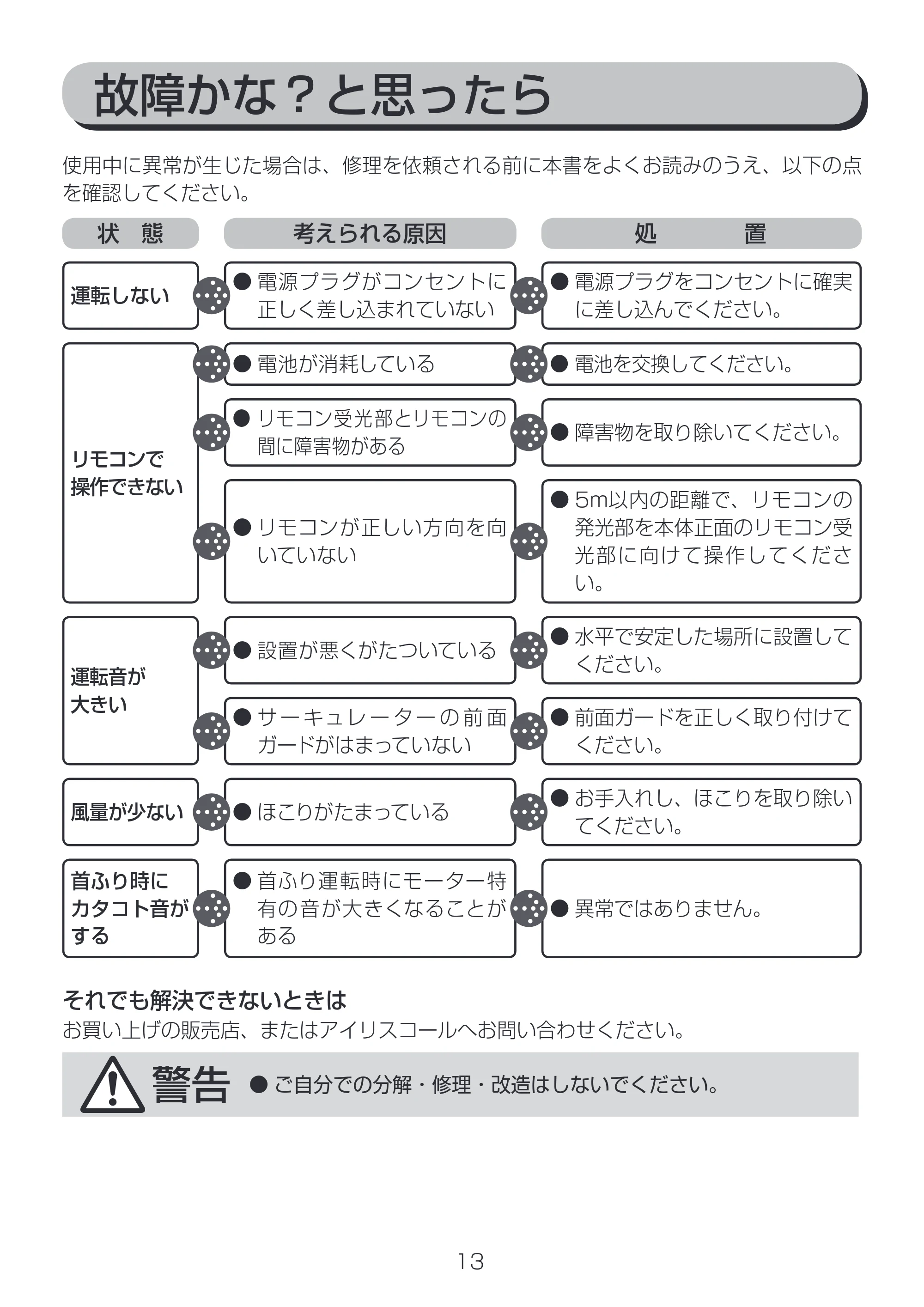 アイリスオーヤマ PCF-C18 取扱説明書 — 原本ページ — 13ページ