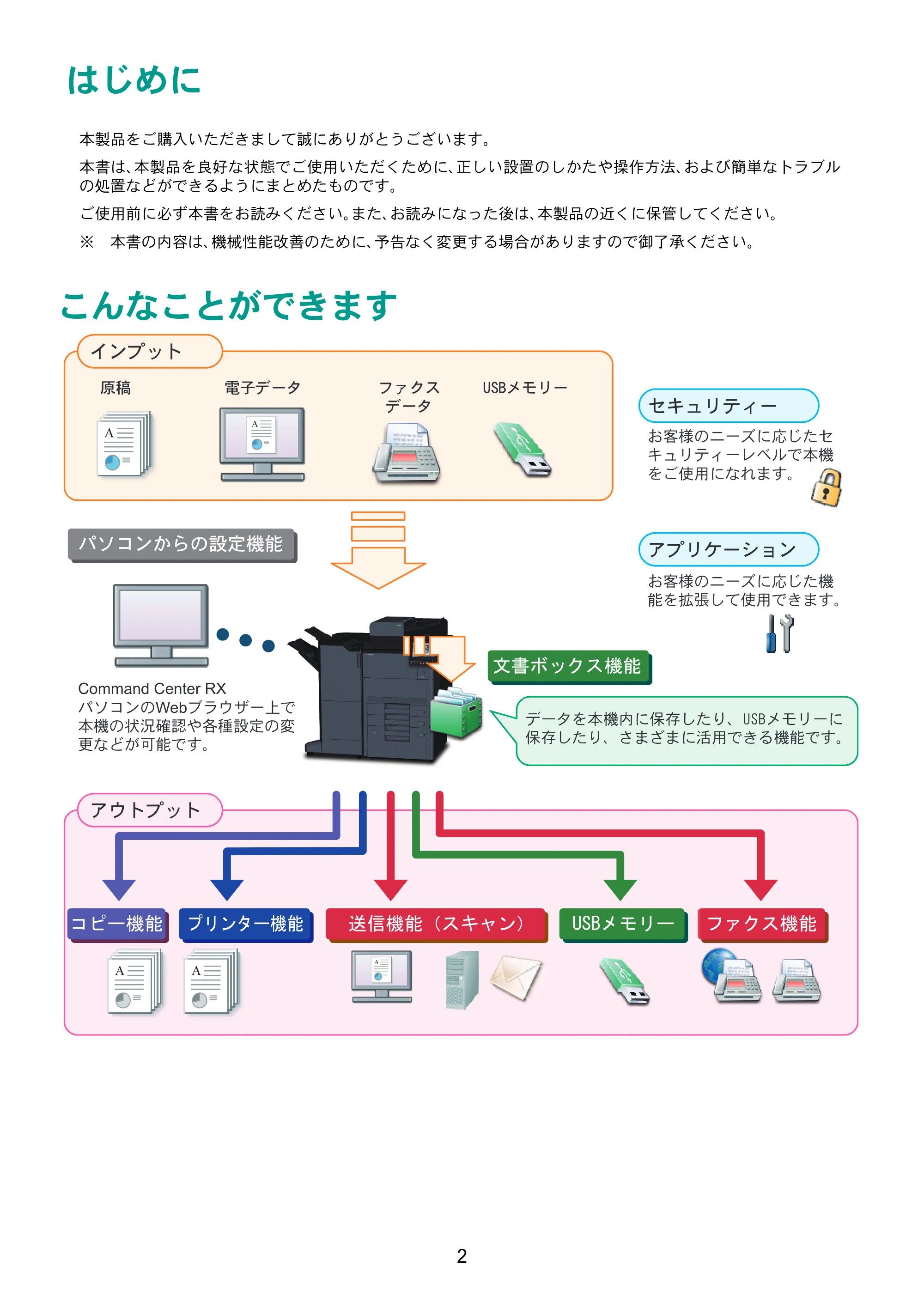 京セラ TASKalfa 7002i / TASKalfa 8002i TASKalfa 8002i/7002i クイックガイド — 原本ページ — 2ページ