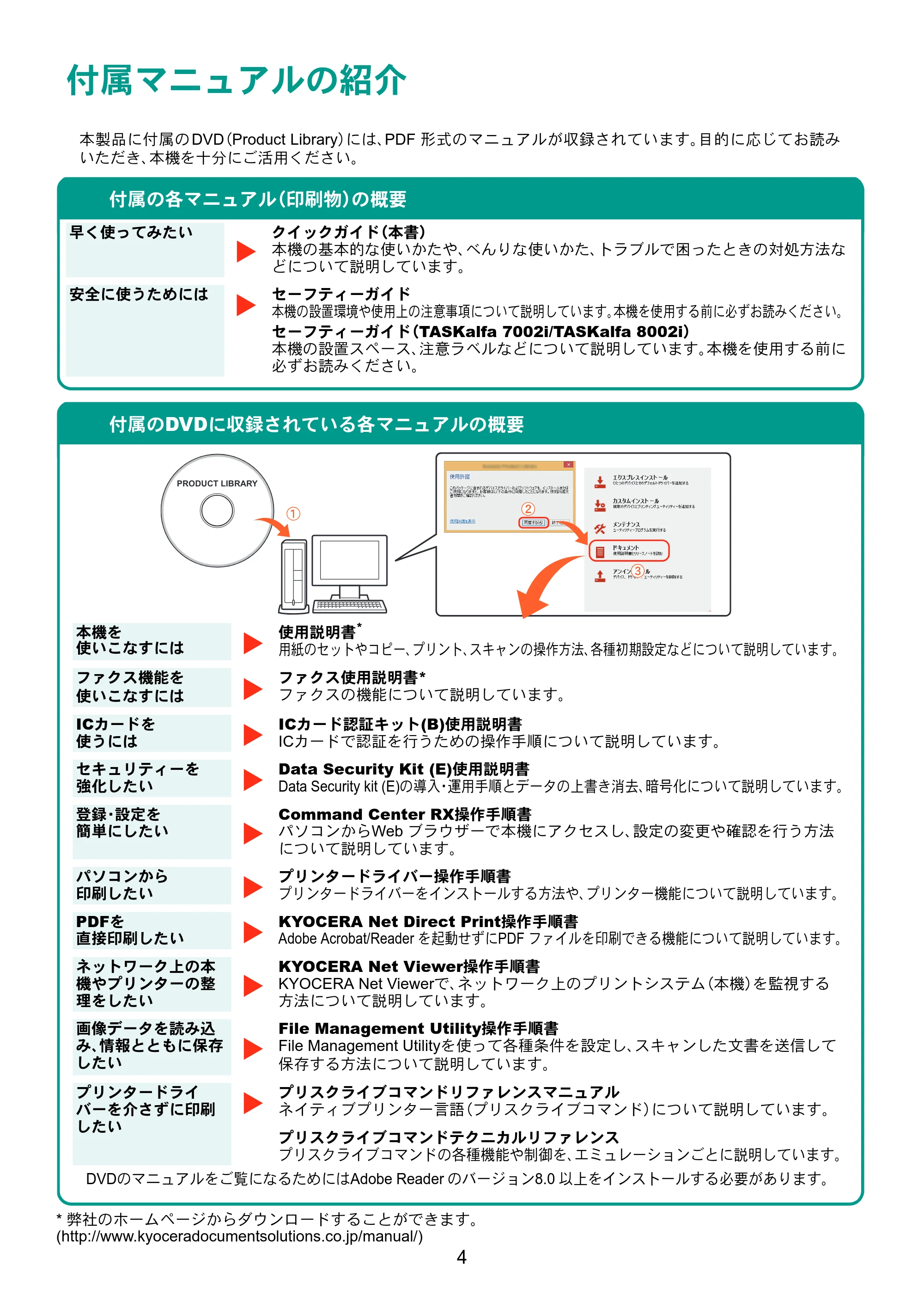 京セラ TASKalfa 7002i / TASKalfa 8002i TASKalfa 8002i/7002i クイックガイド — 原本ページ — 4ページ