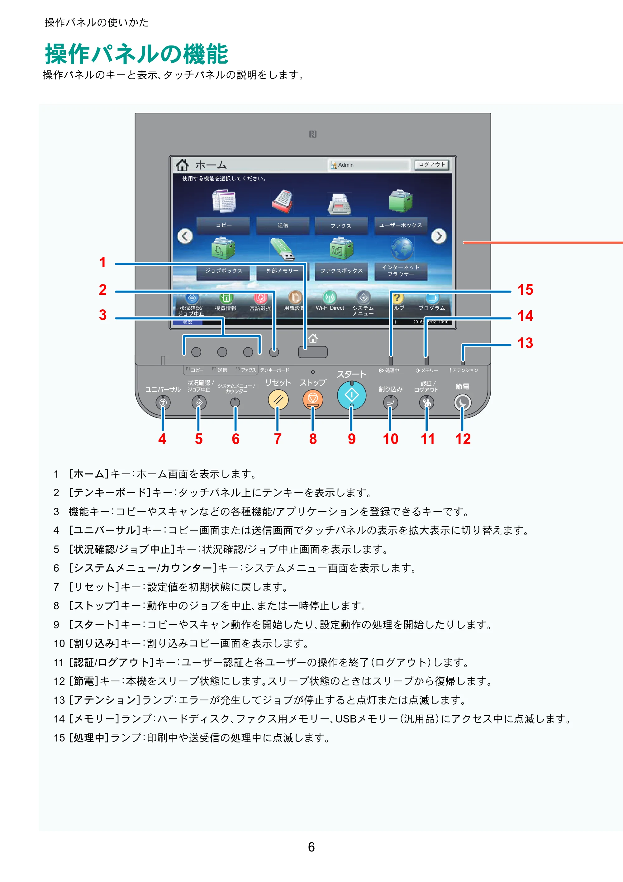 京セラ TASKalfa 7002i / TASKalfa 8002i TASKalfa 8002i/7002i クイックガイド — 操作パネルの使いかた — 原本ページ — 6ページ
