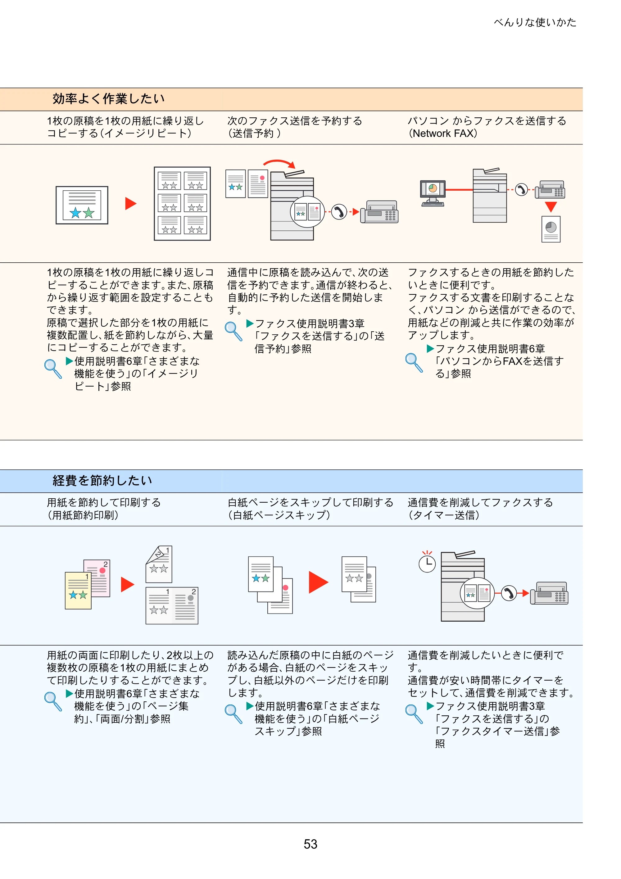 京セラ TASKalfa 7002i / TASKalfa 8002i TASKalfa 8002i/7002i クイックガイド — 原本ページ — 53ページ