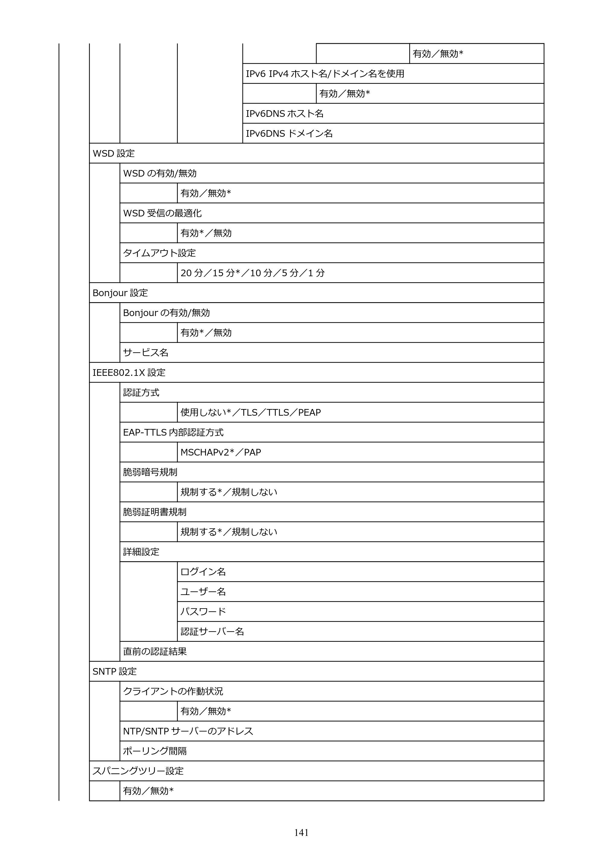 キヤノン TM-200/TM-200 MFP TM-200 オンラインマニュアル PDF版（Windows版）2023年1月26日更新（PDF：21.1MB） — 原本ページ — 141ページ