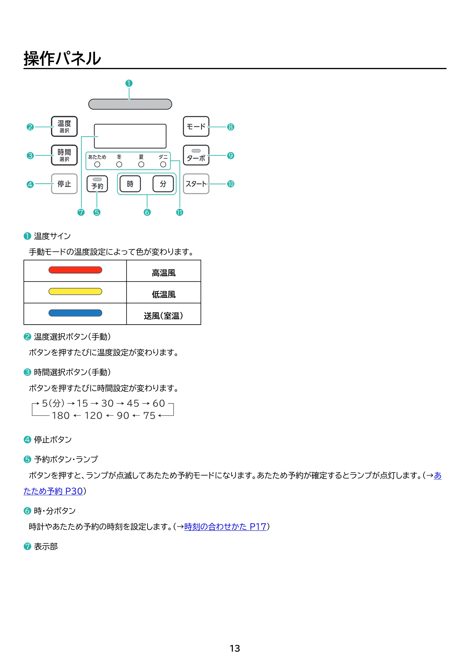 アイリスオーヤマ FK-WH2 取扱説明書 — 原本ページ — 13ページ