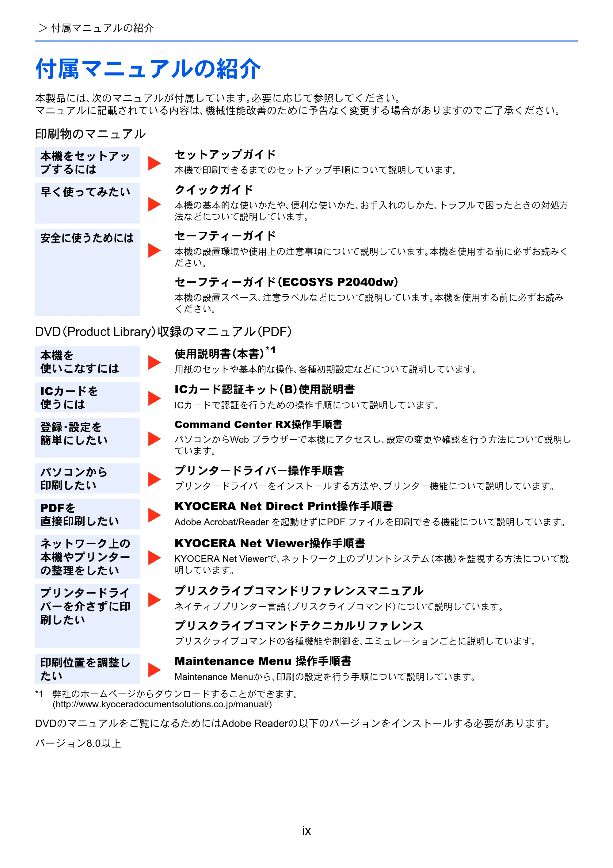 京セラ ECOSYS P2040dw ECOSYS P2040dw 使用説明書 — 付属マニュアルの紹介 — 原本ページ — 11ページ