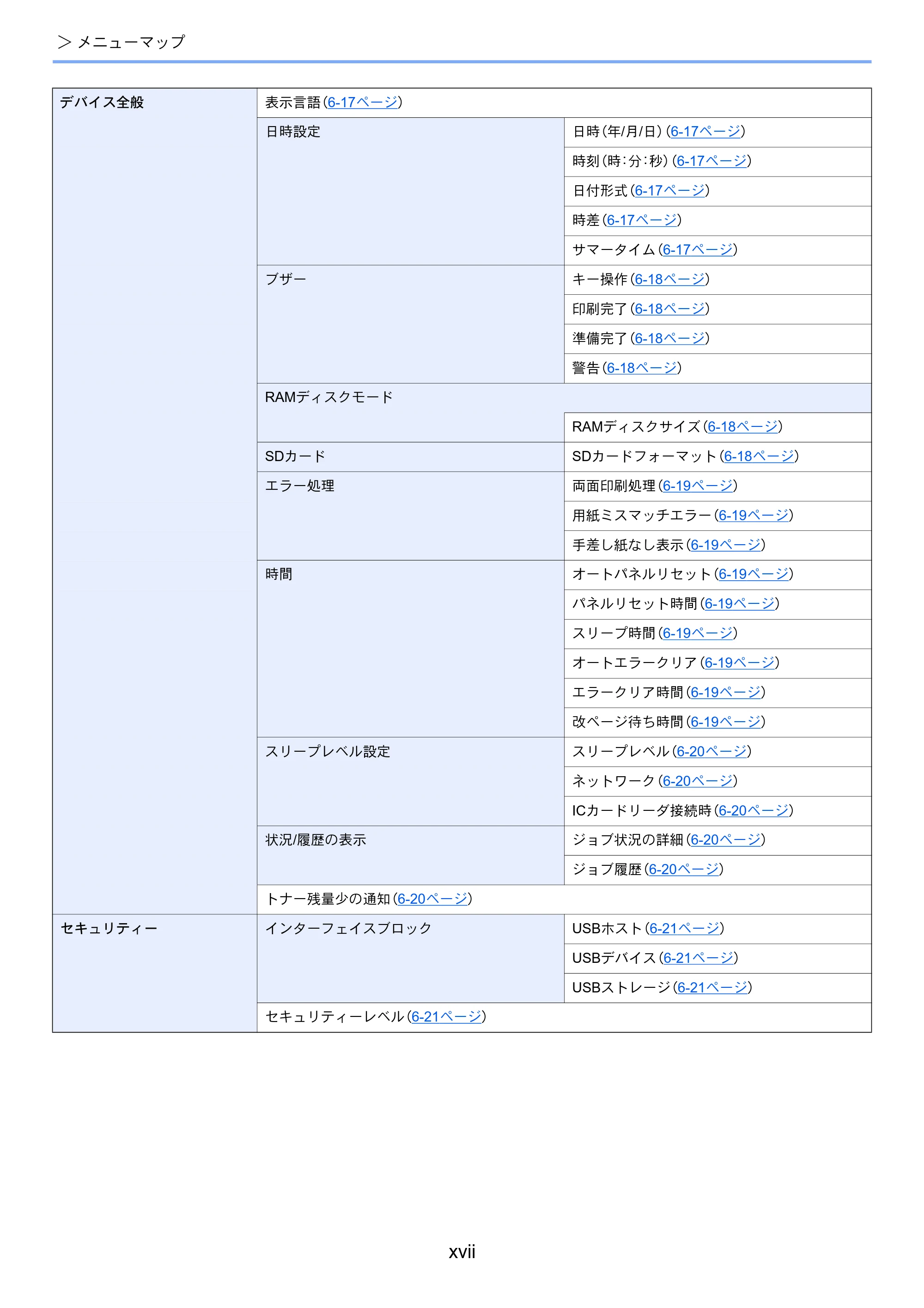 京セラ ECOSYS P2040dw ECOSYS P2040dw 使用説明書 — 原本ページ — 19ページ