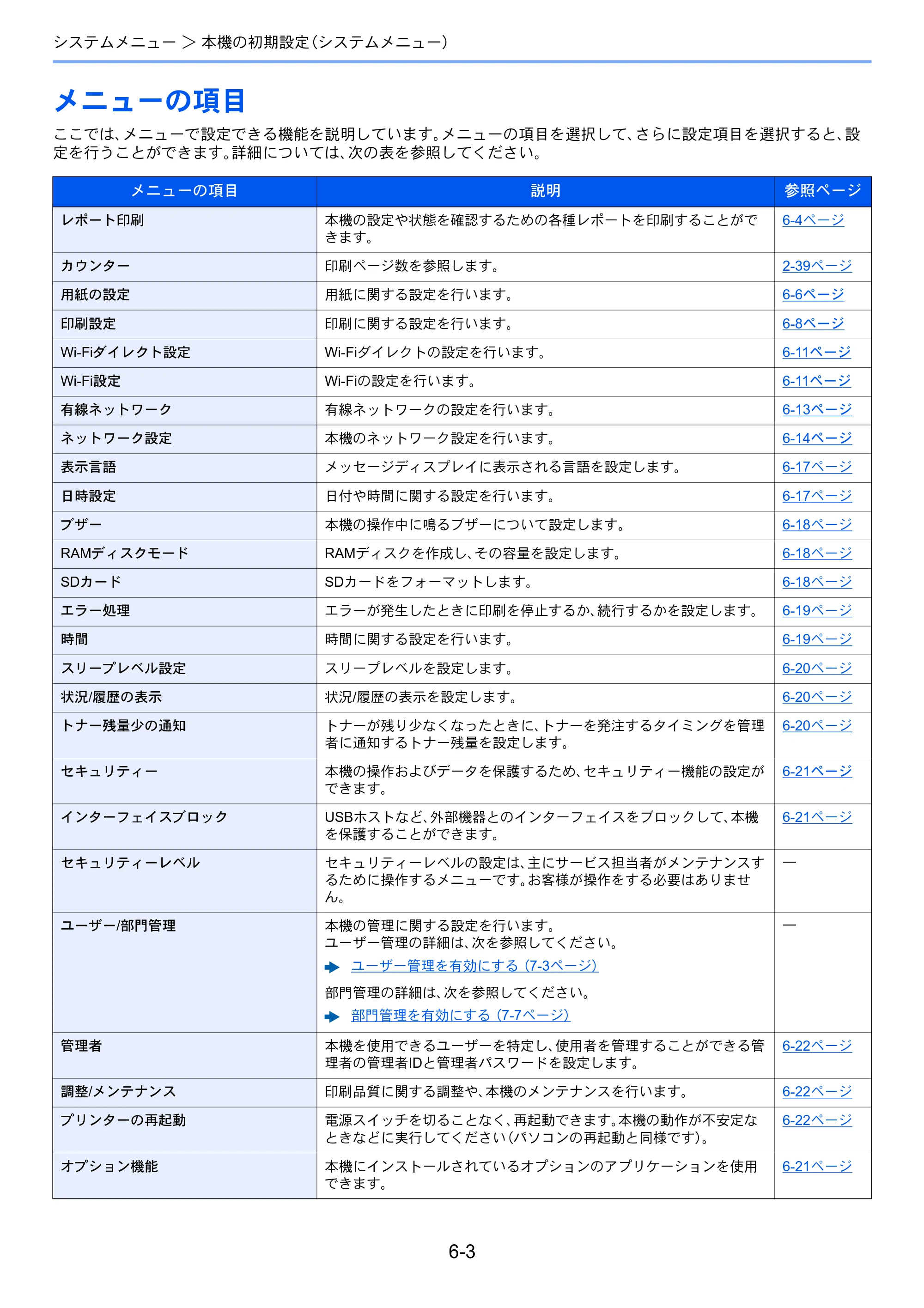 京セラ ECOSYS P2040dw ECOSYS P2040dw 使用説明書 — メニューの項目 — 原本ページ — 126ページ