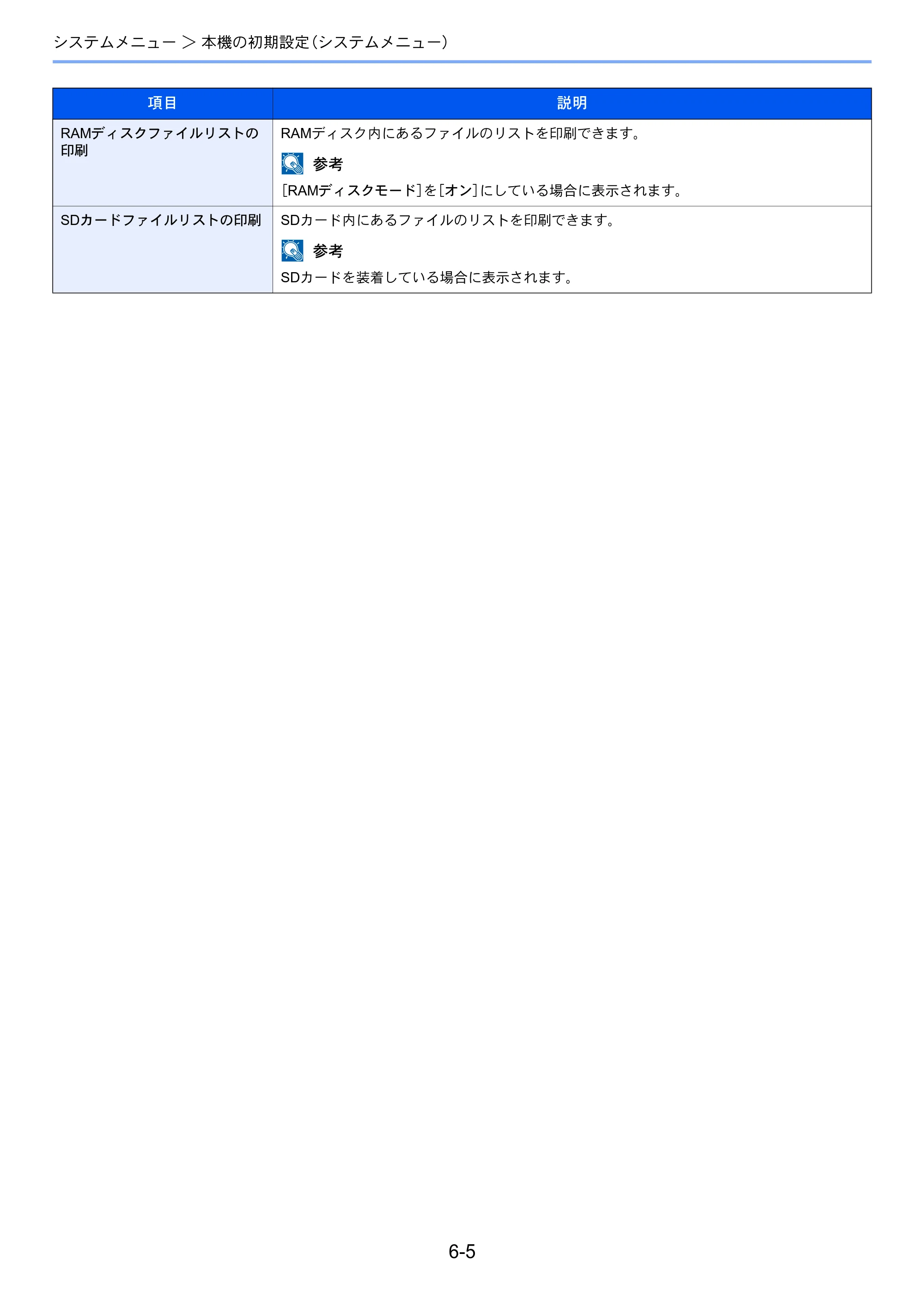 京セラ ECOSYS P2040dw ECOSYS P2040dw 使用説明書 — 原本ページ — 128ページ