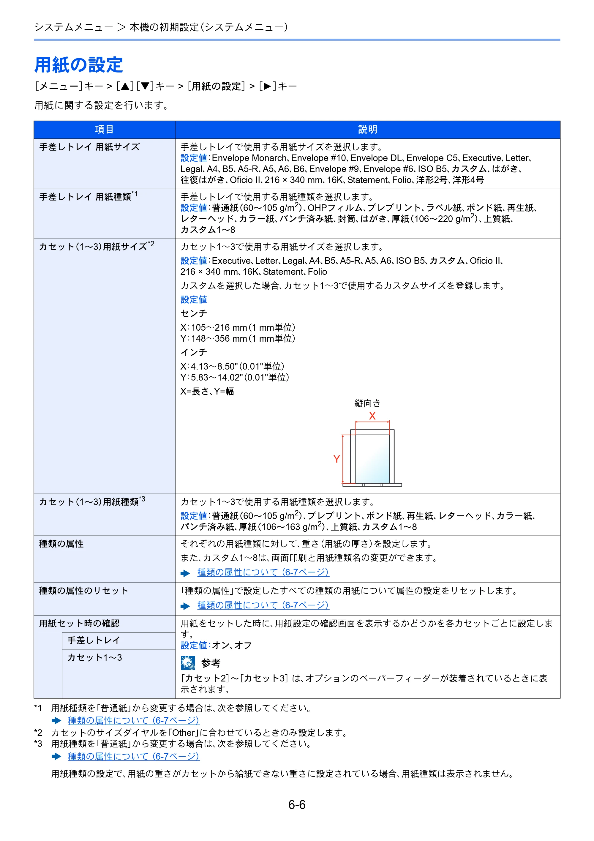 京セラ ECOSYS P2040dw ECOSYS P2040dw 使用説明書 — 用紙の設定 — 原本ページ — 129ページ