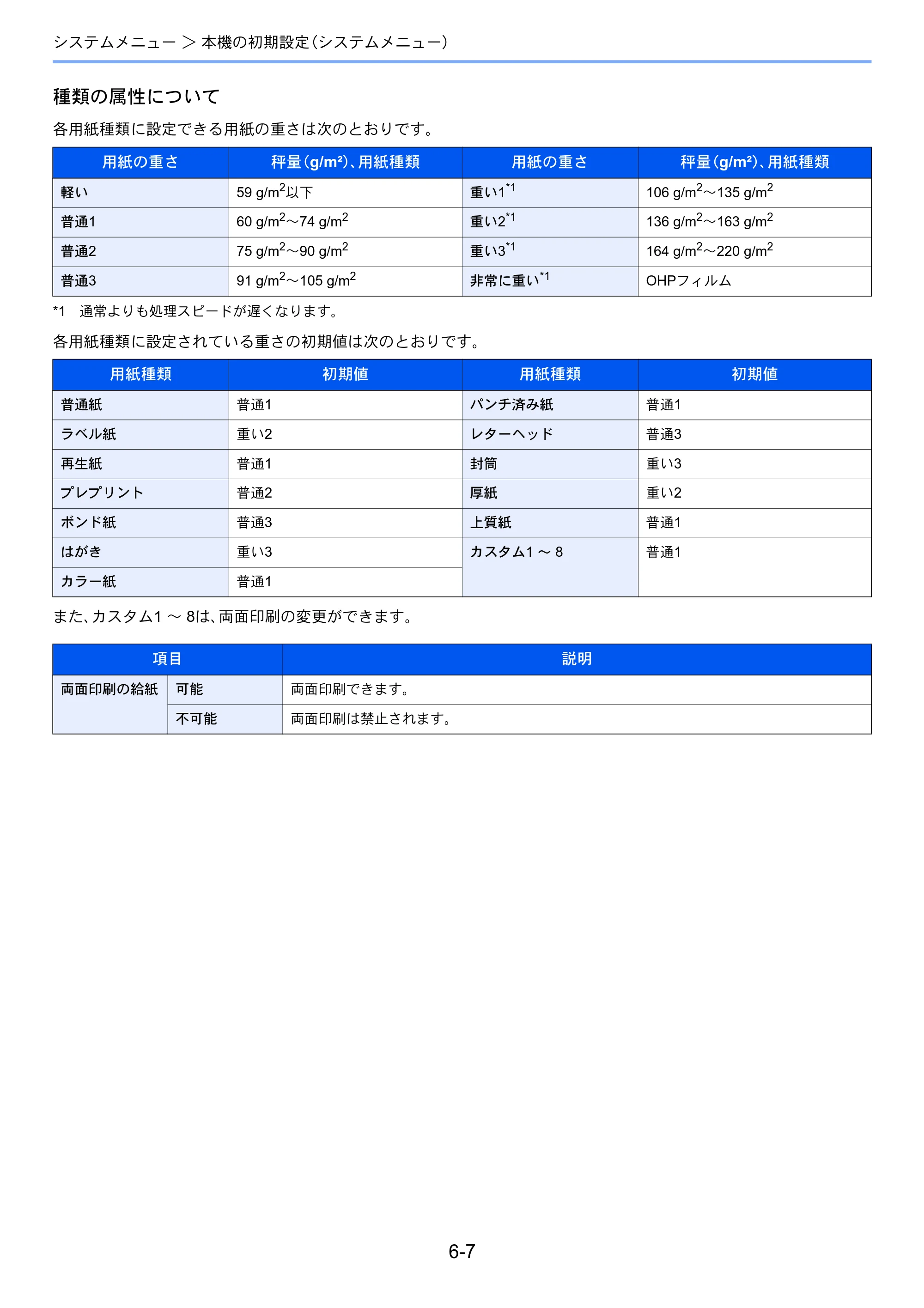 京セラ ECOSYS P2040dw ECOSYS P2040dw 使用説明書 — 原本ページ — 130ページ