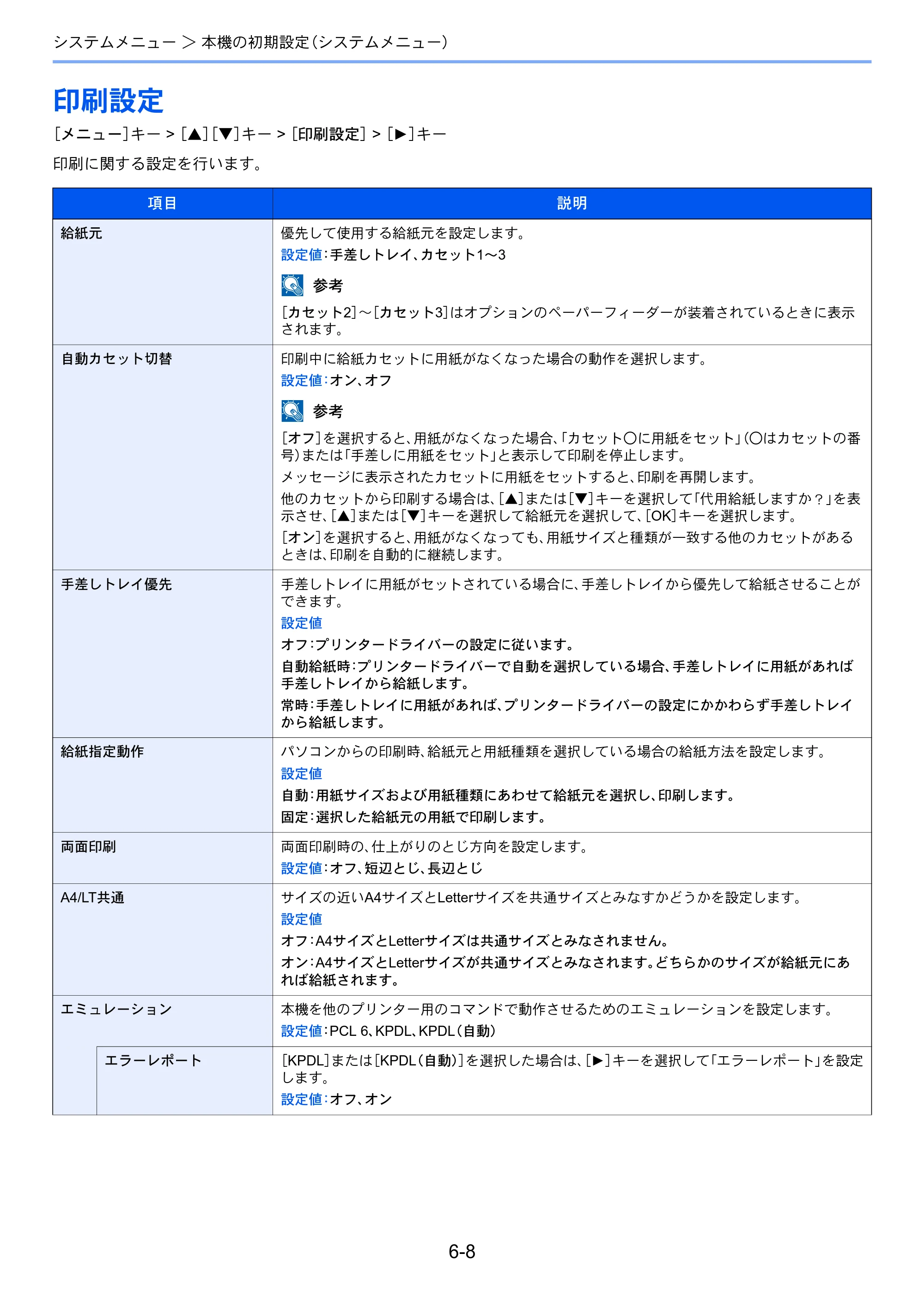 京セラ ECOSYS P2040dw ECOSYS P2040dw 使用説明書 — 印刷設定 — 原本ページ — 131ページ