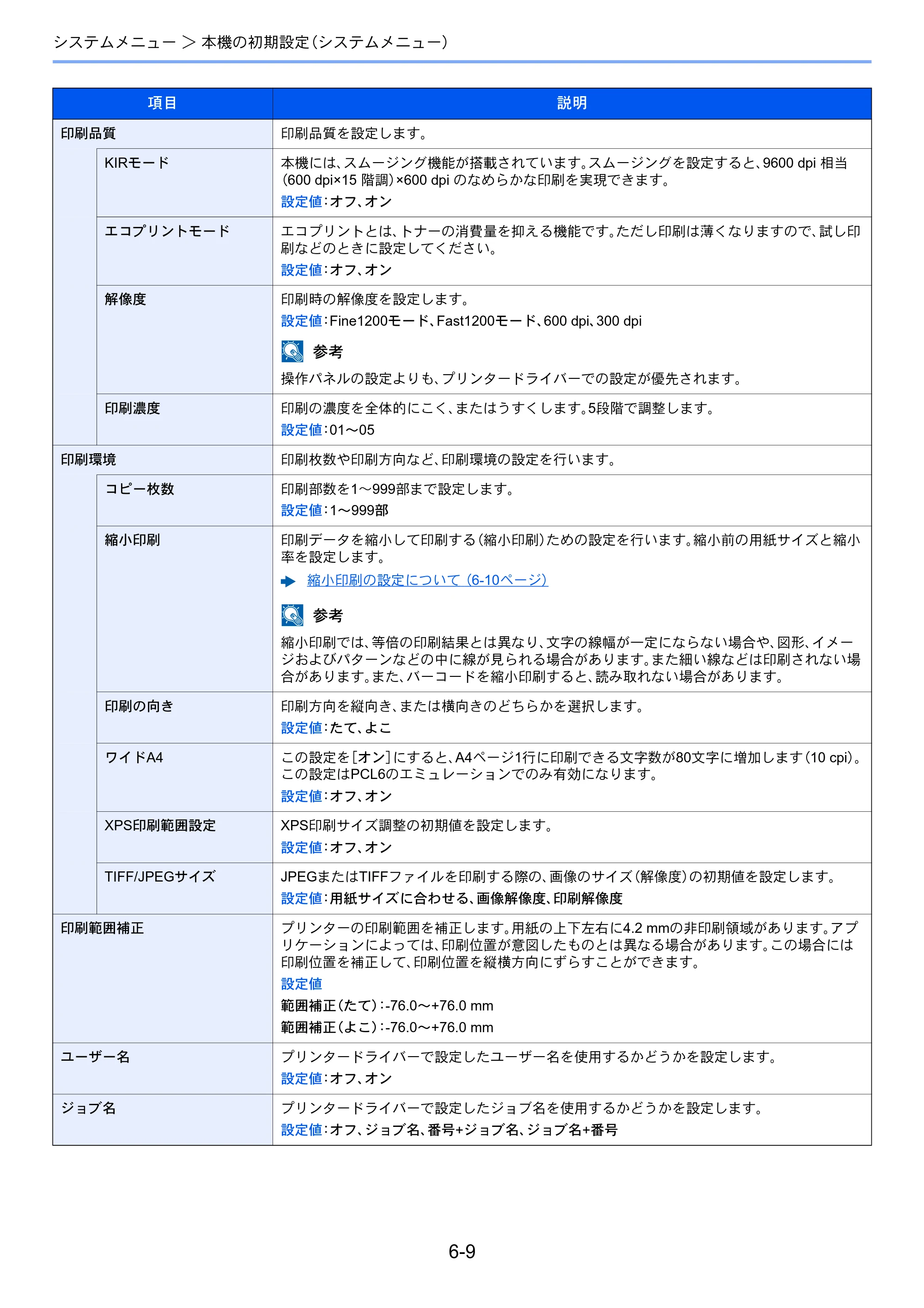 京セラ ECOSYS P2040dw ECOSYS P2040dw 使用説明書 — 原本ページ — 132ページ
