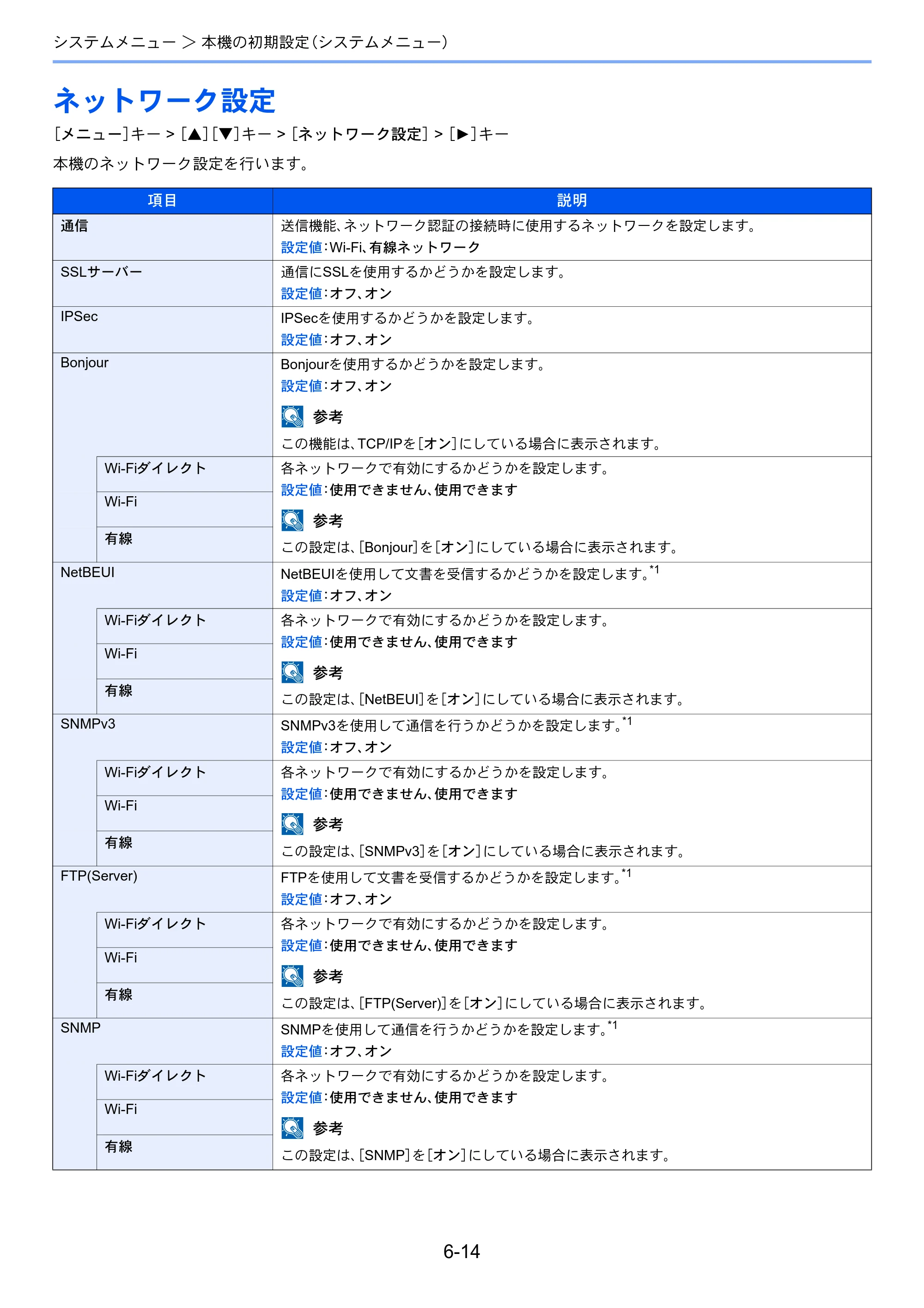 京セラ ECOSYS P2040dw ECOSYS P2040dw 使用説明書 — ネットワーク設定 — 原本ページ — 137ページ