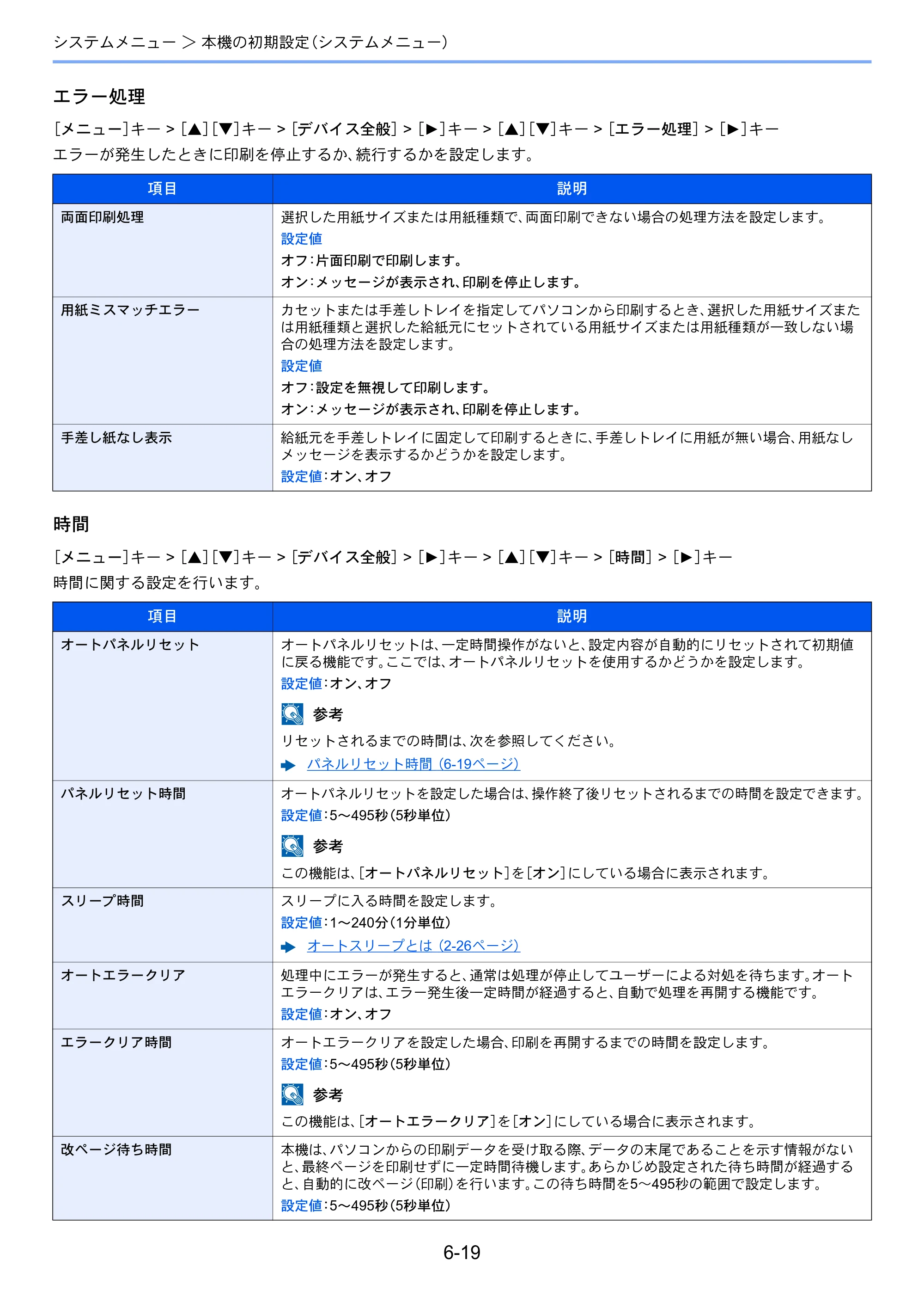 京セラ ECOSYS P2040dw ECOSYS P2040dw 使用説明書 — 原本ページ — 142ページ