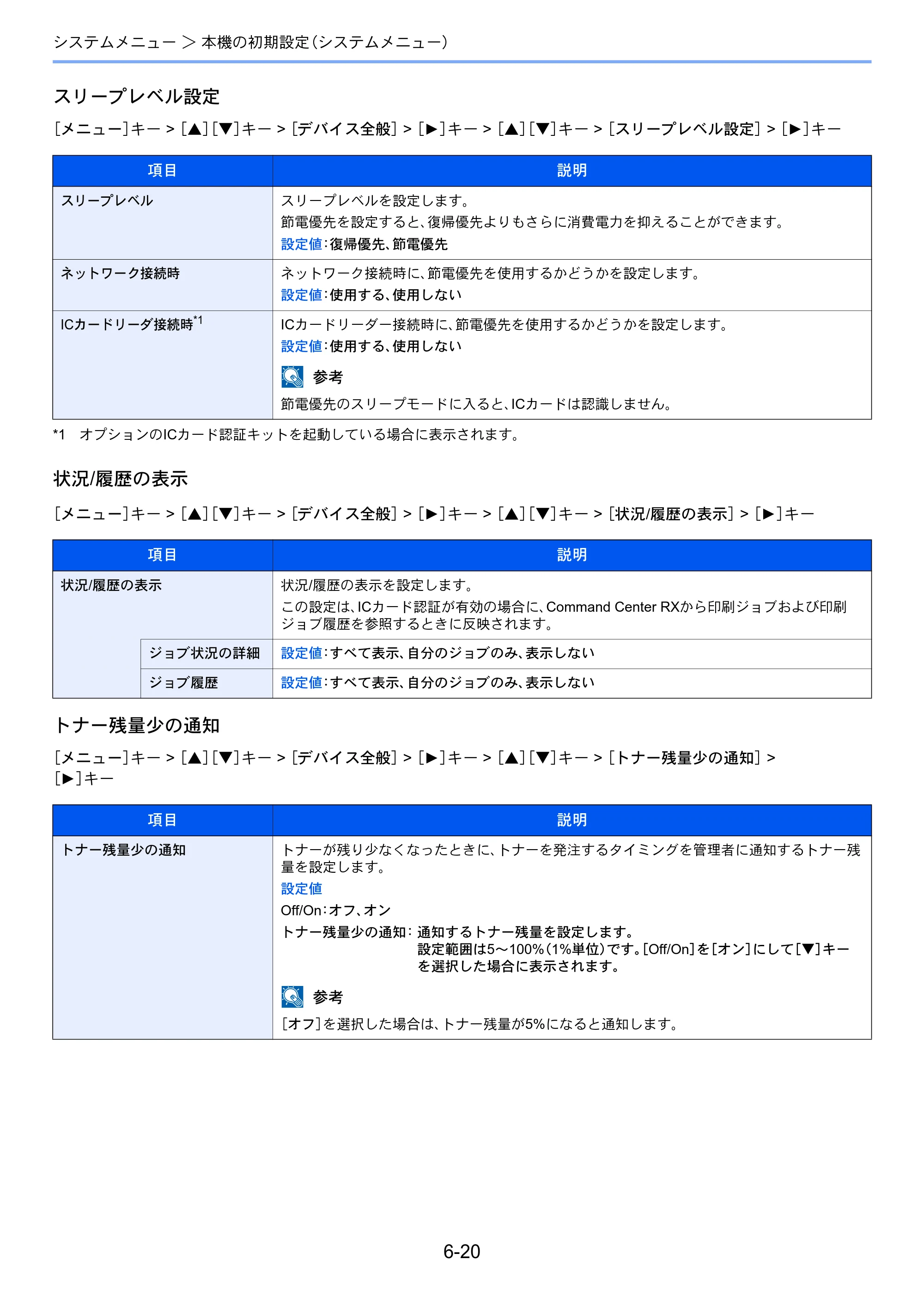 京セラ ECOSYS P2040dw ECOSYS P2040dw 使用説明書 — 原本ページ — 143ページ