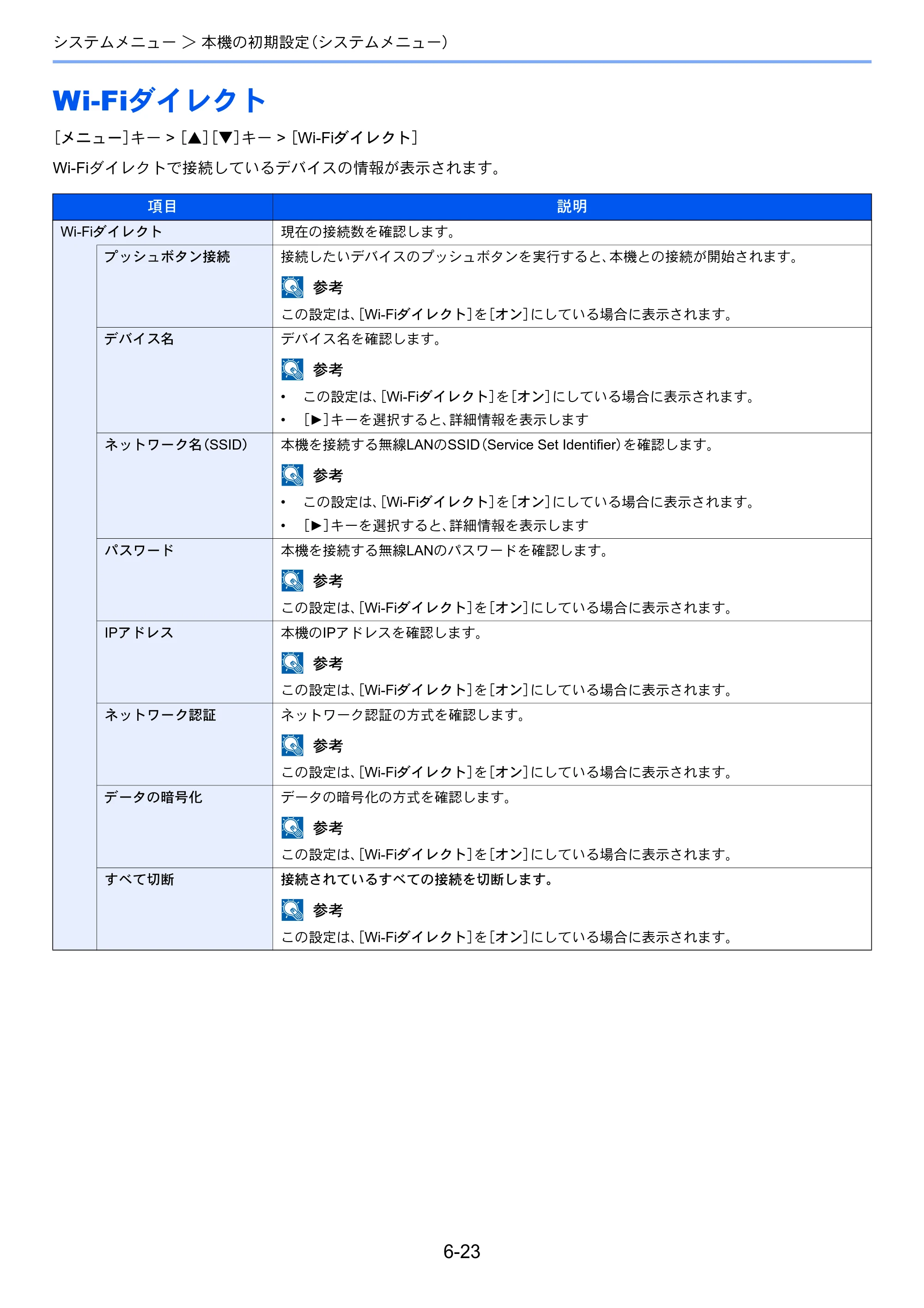 京セラ ECOSYS P2040dw ECOSYS P2040dw 使用説明書 — Wi-Fiダイレクト — 原本ページ — 146ページ
