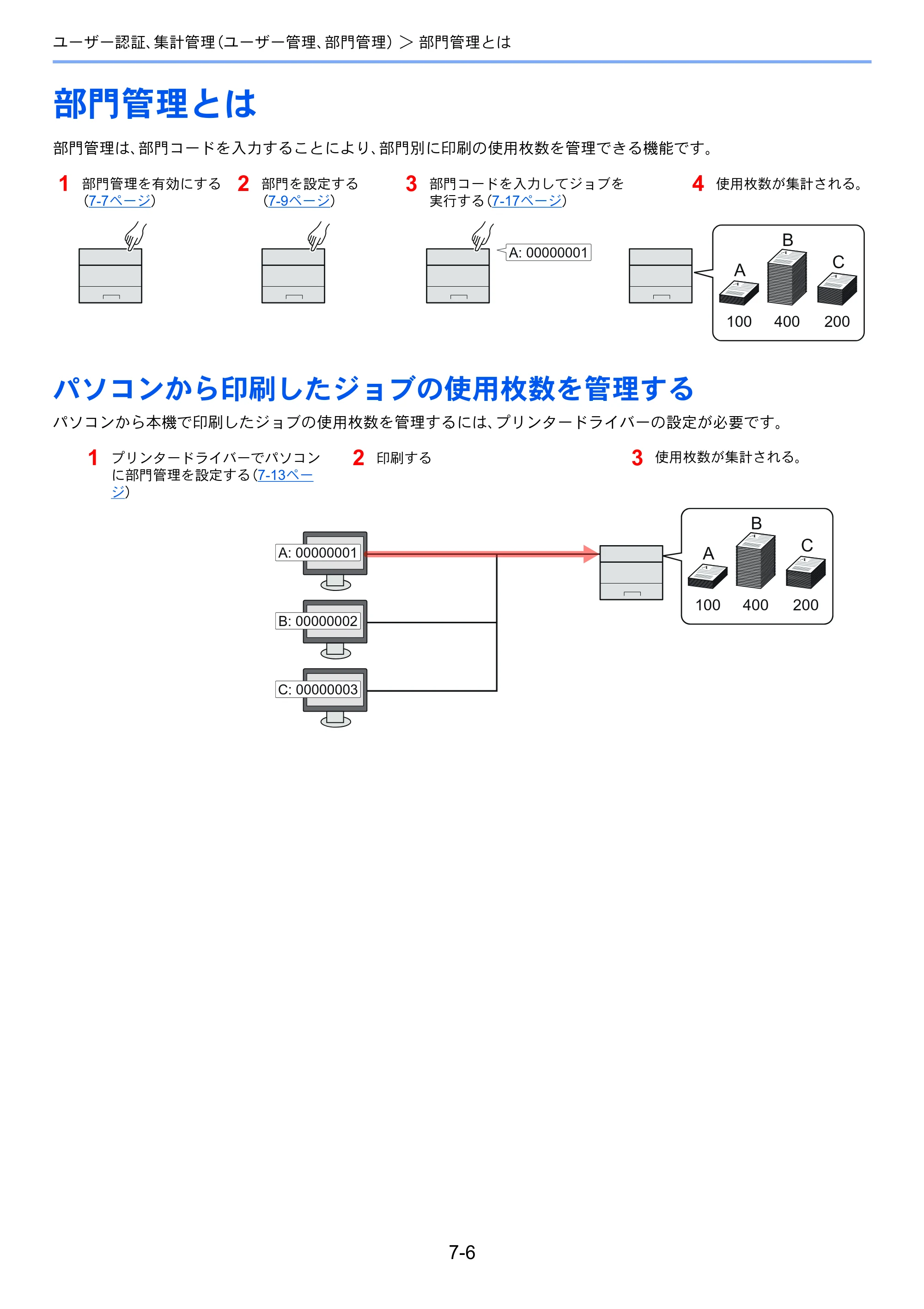 京セラ ECOSYS P2040dw ECOSYS P2040dw 使用説明書 — 部門管理とは — 原本ページ — 152ページ