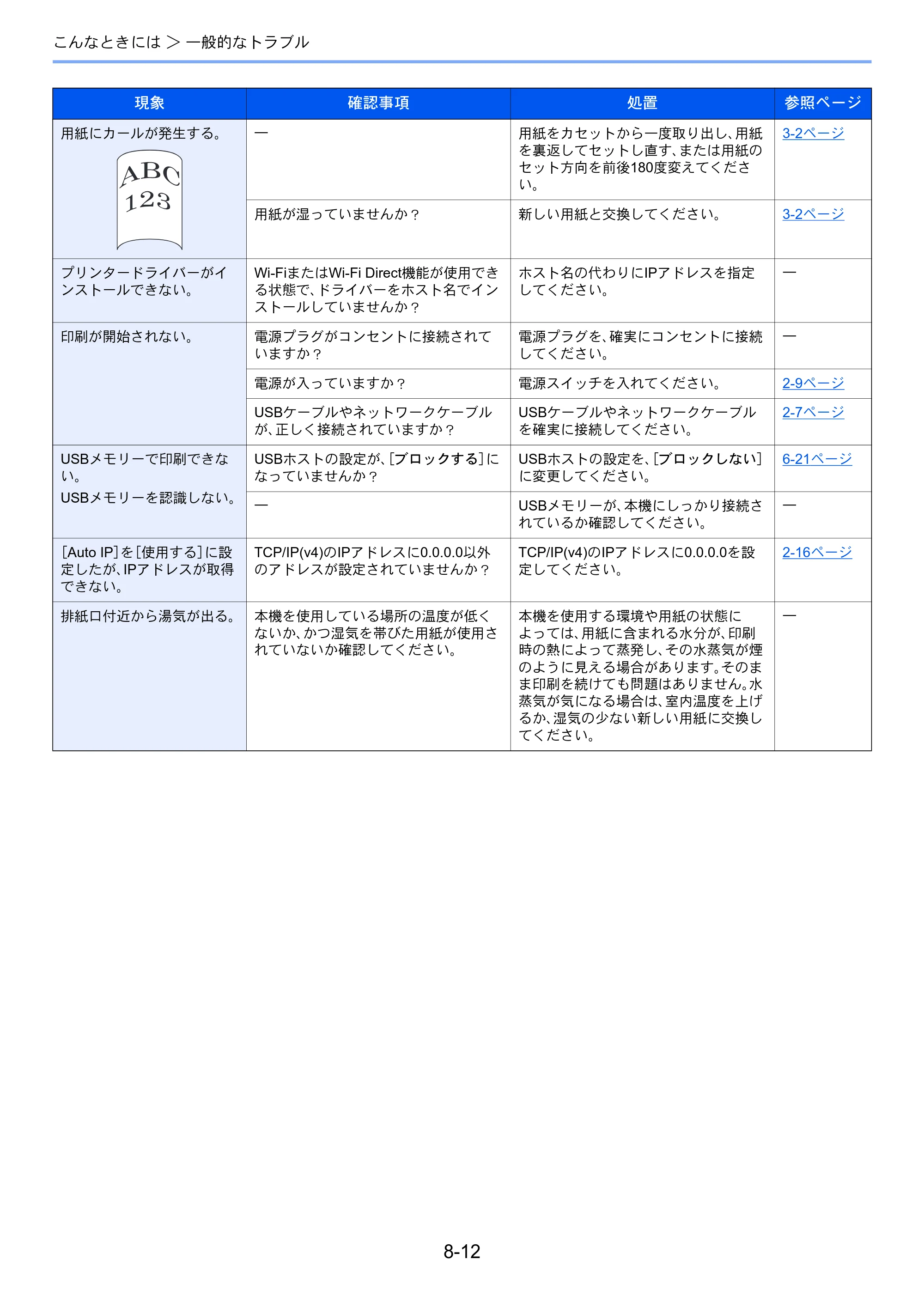 京セラ ECOSYS P2040dw ECOSYS P2040dw 使用説明書 — 原本ページ — 178ページ