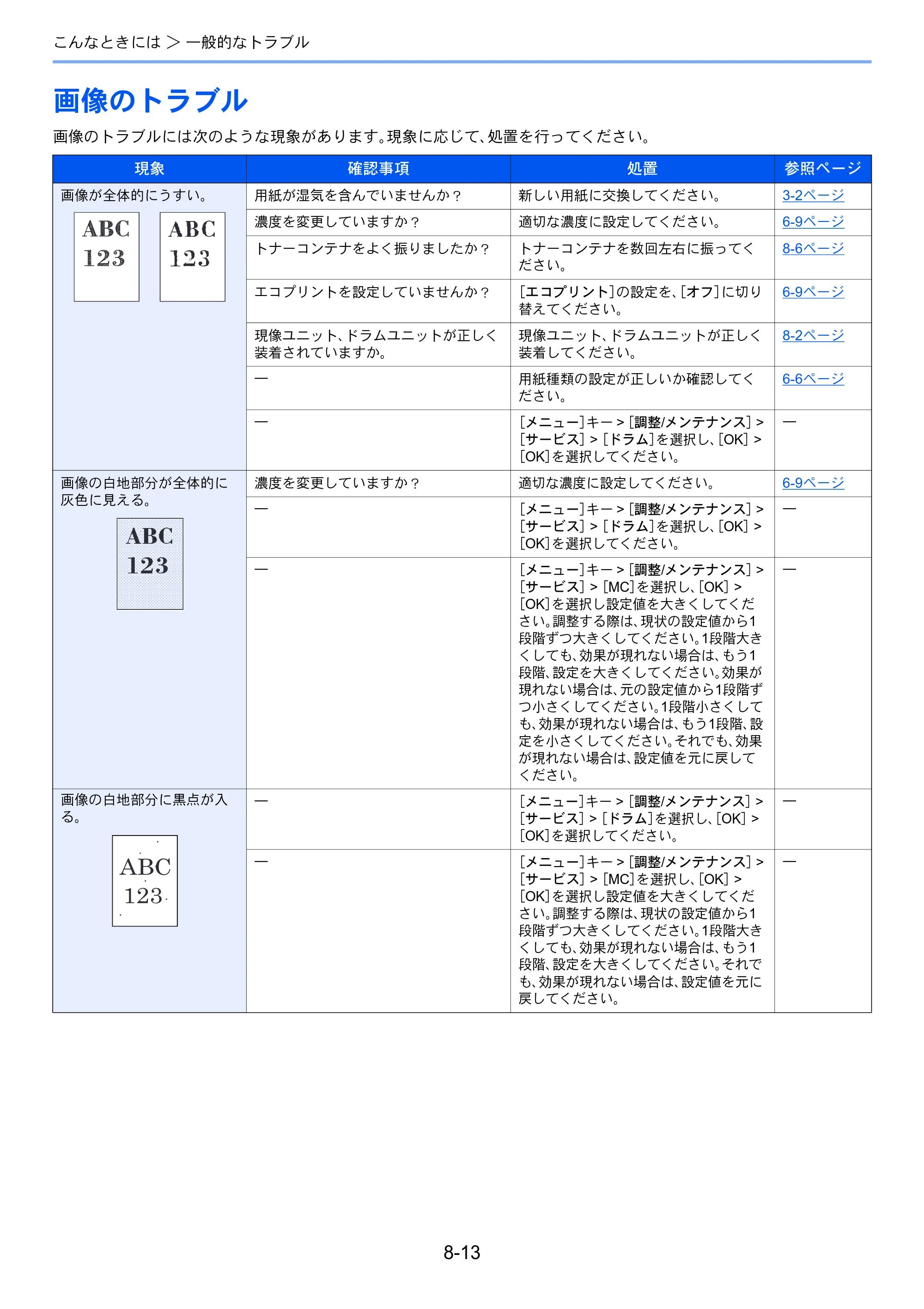 京セラ ECOSYS P2040dw ECOSYS P2040dw 使用説明書 — 画像のトラブル — 原本ページ — 179ページ