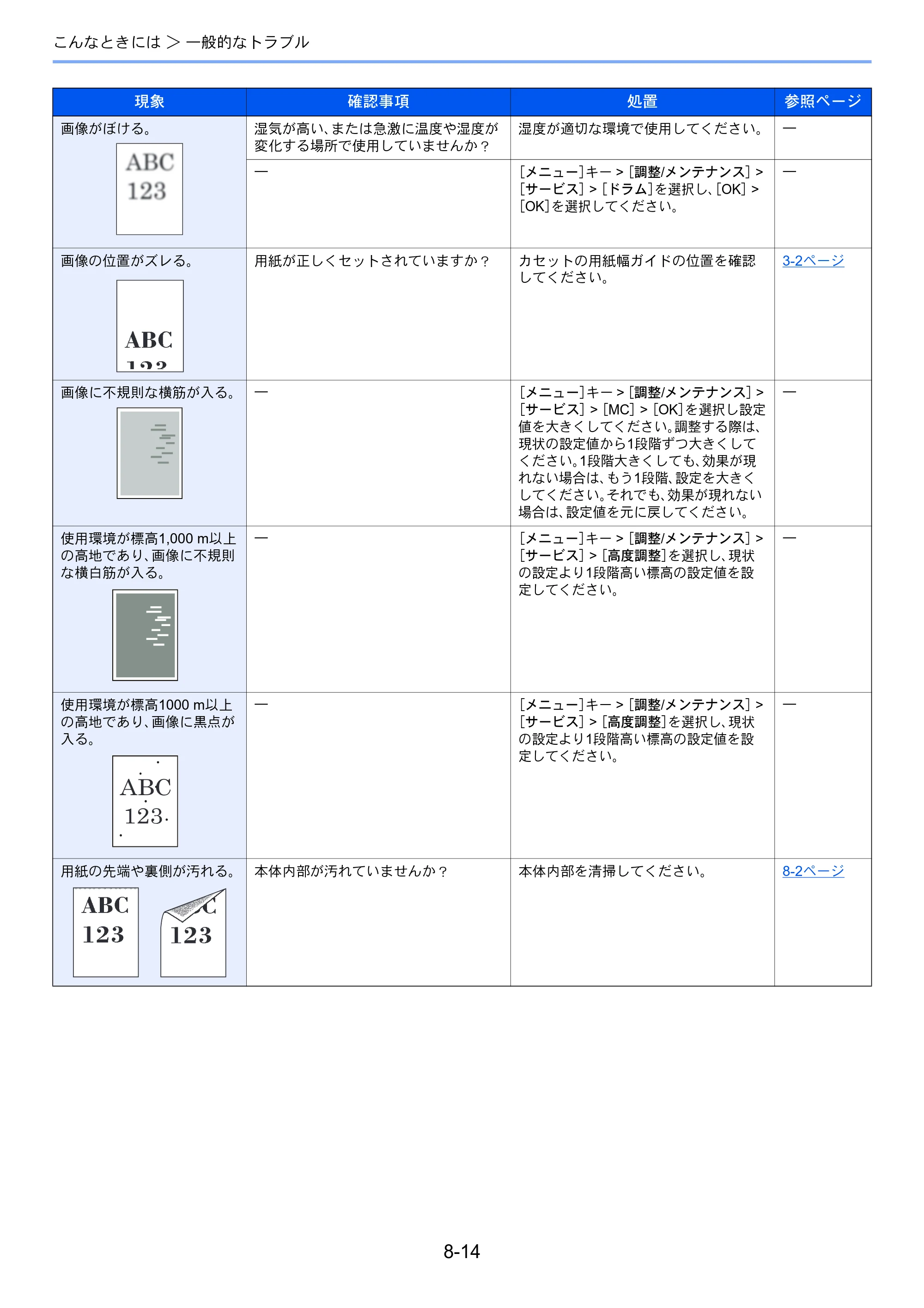 京セラ ECOSYS P2040dw ECOSYS P2040dw 使用説明書 — 原本ページ — 180ページ
