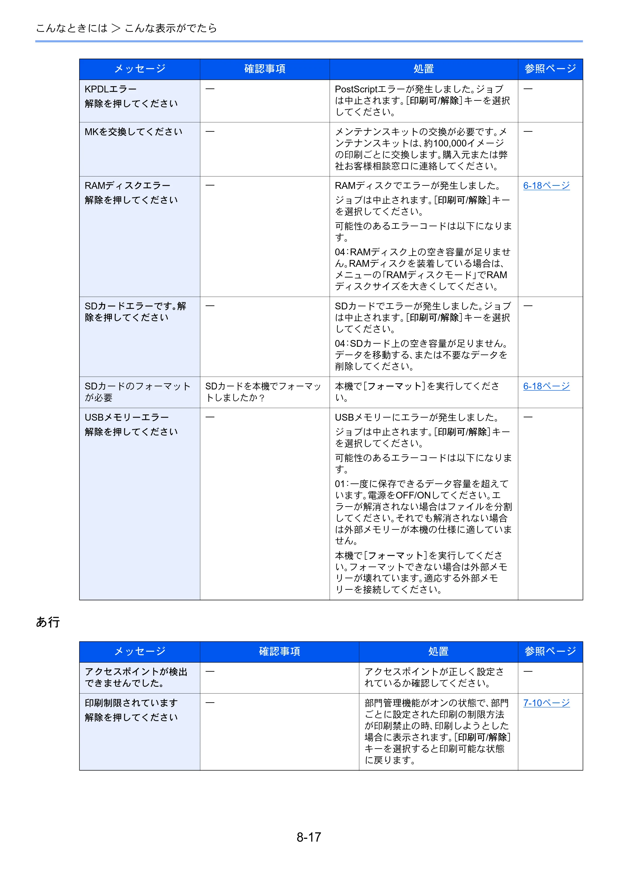 京セラ ECOSYS P2040dw ECOSYS P2040dw 使用説明書 — 原本ページ — 183ページ