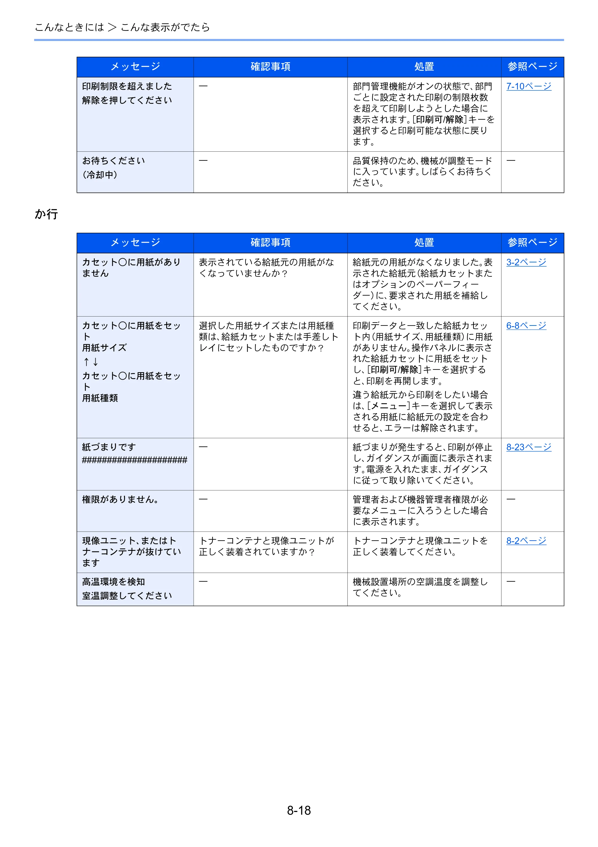 京セラ ECOSYS P2040dw ECOSYS P2040dw 使用説明書 — 原本ページ — 184ページ