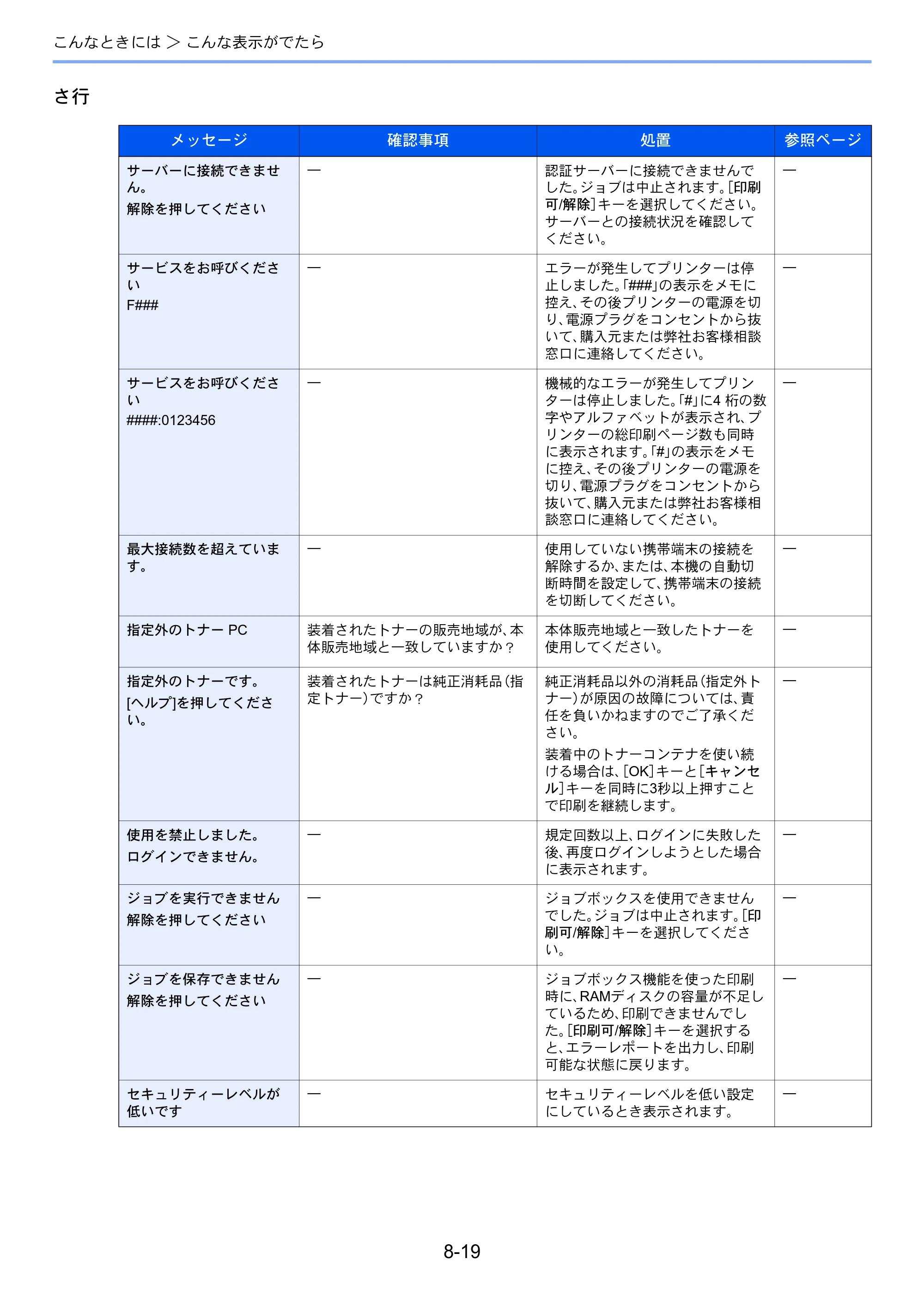 京セラ ECOSYS P2040dw ECOSYS P2040dw 使用説明書 — 原本ページ — 185ページ