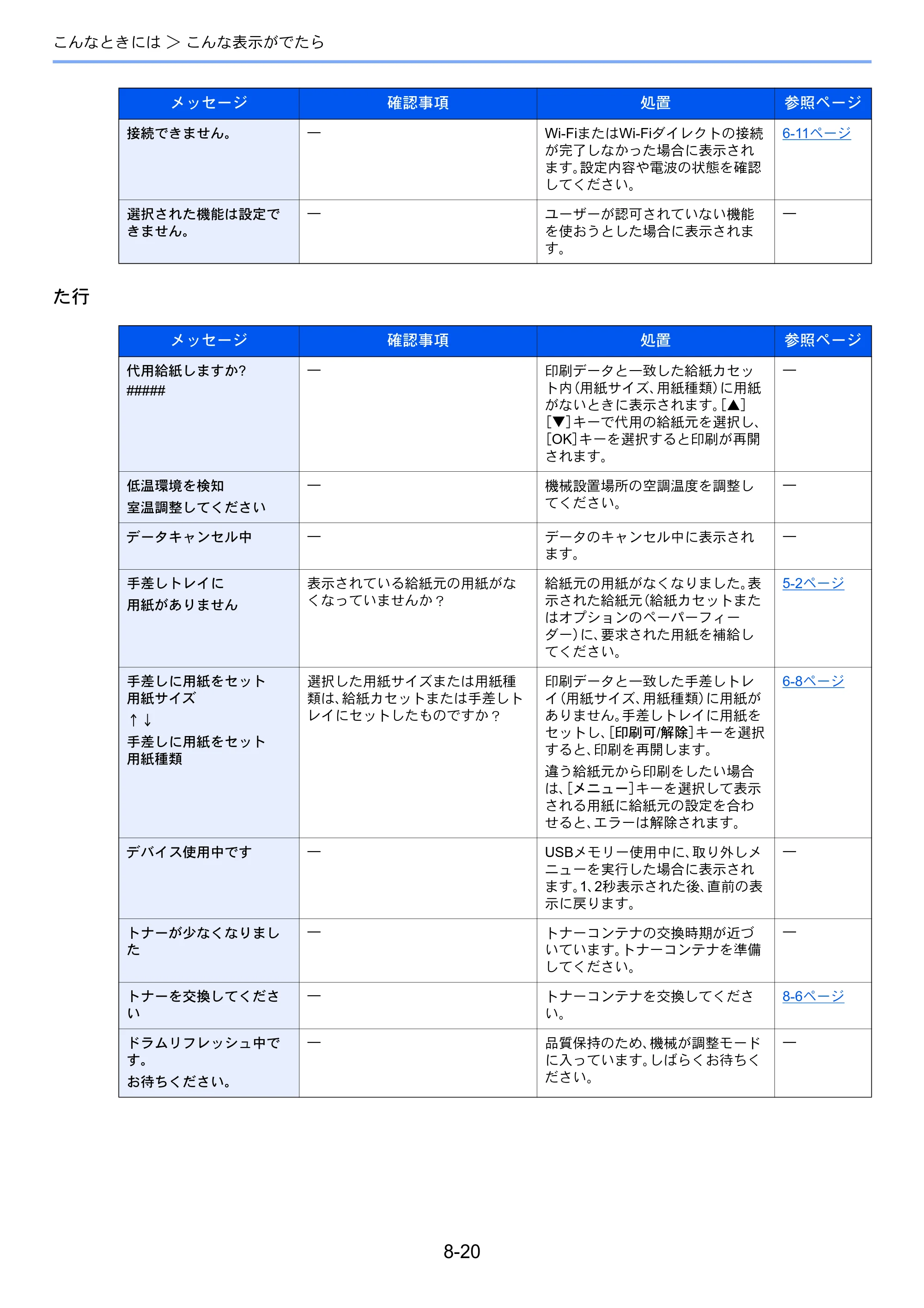 京セラ ECOSYS P2040dw ECOSYS P2040dw 使用説明書 — 原本ページ — 186ページ