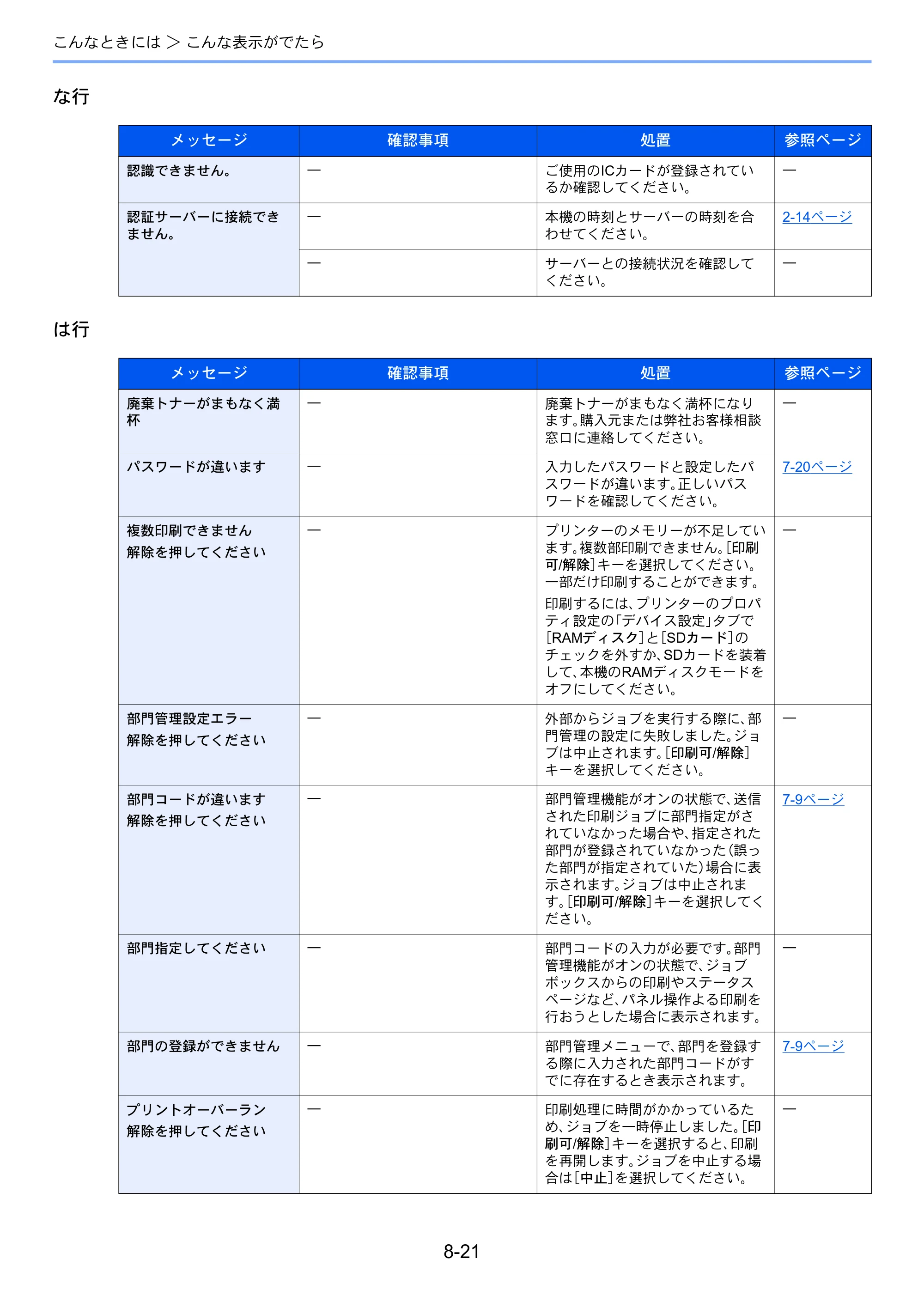 京セラ ECOSYS P2040dw ECOSYS P2040dw 使用説明書 — 原本ページ — 187ページ