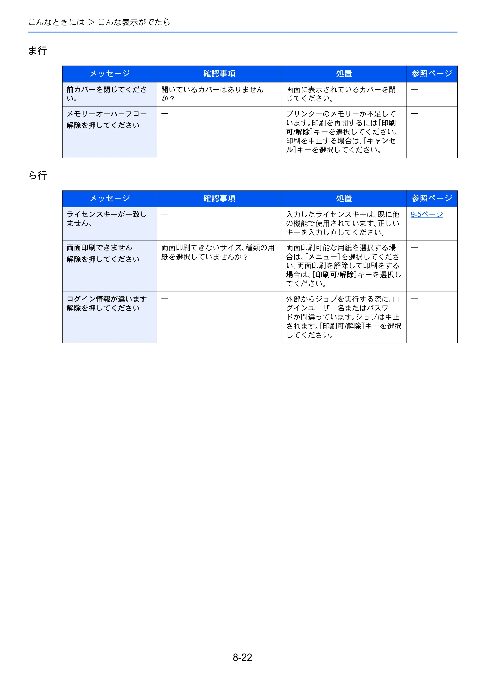 京セラ ECOSYS P2040dw ECOSYS P2040dw 使用説明書 — 原本ページ — 188ページ